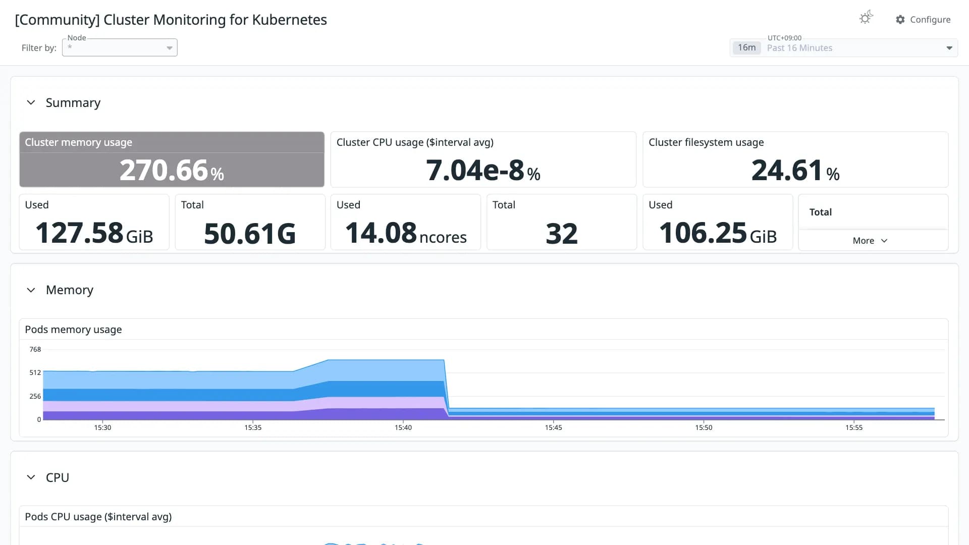 Cluster Monitoring for Kubernetes