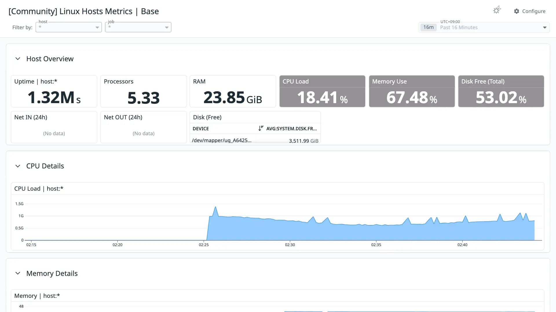 Linux Hosts Metrics | Base