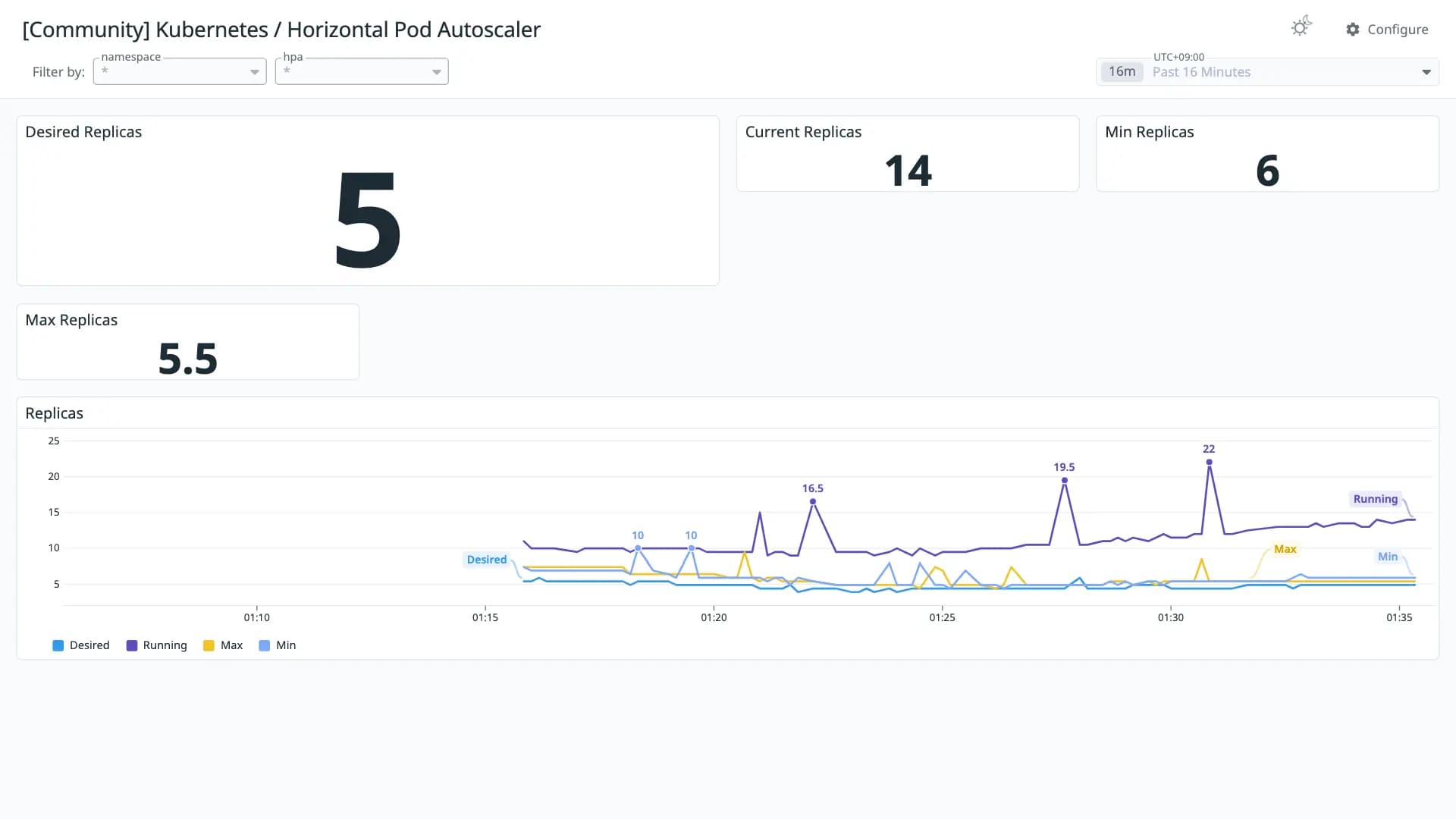 Kubernetes / Horizontal Pod Autoscaler