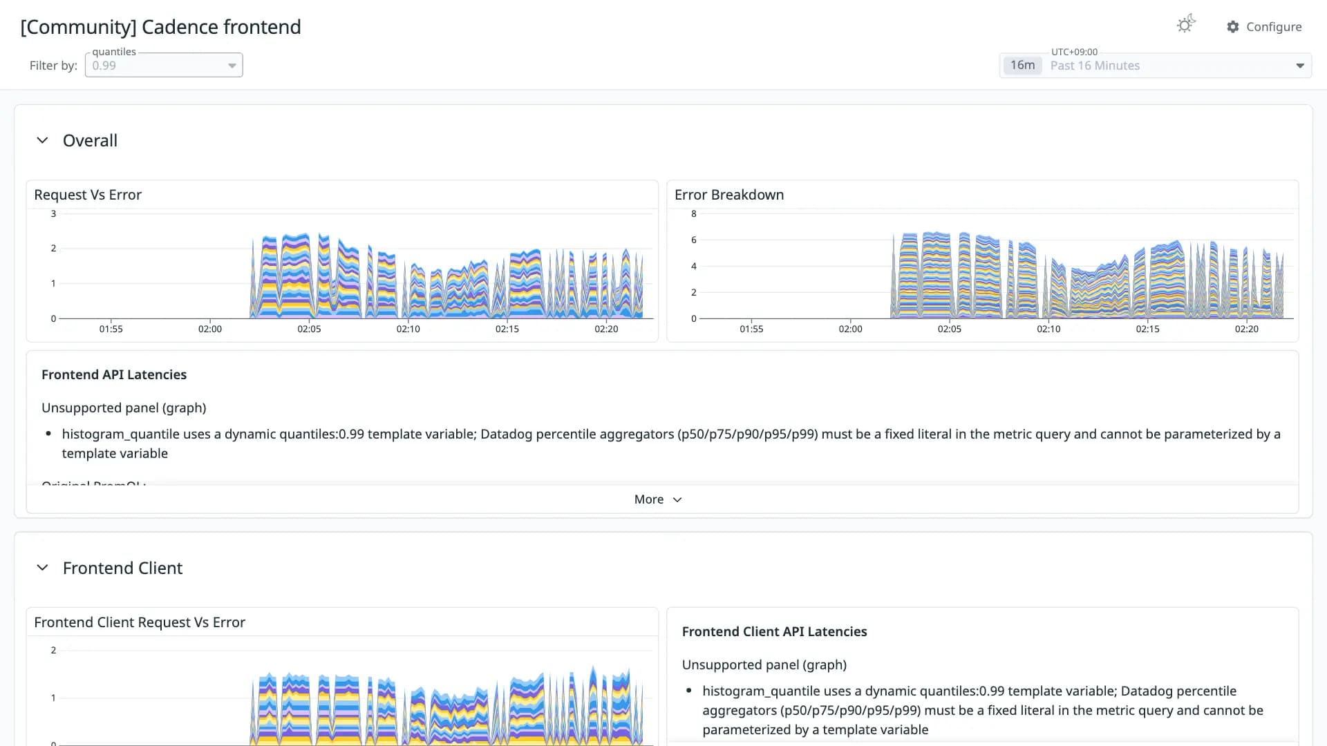 Cadence frontend