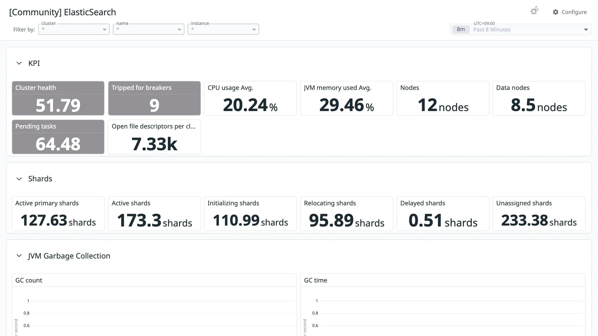 ElasticSearch