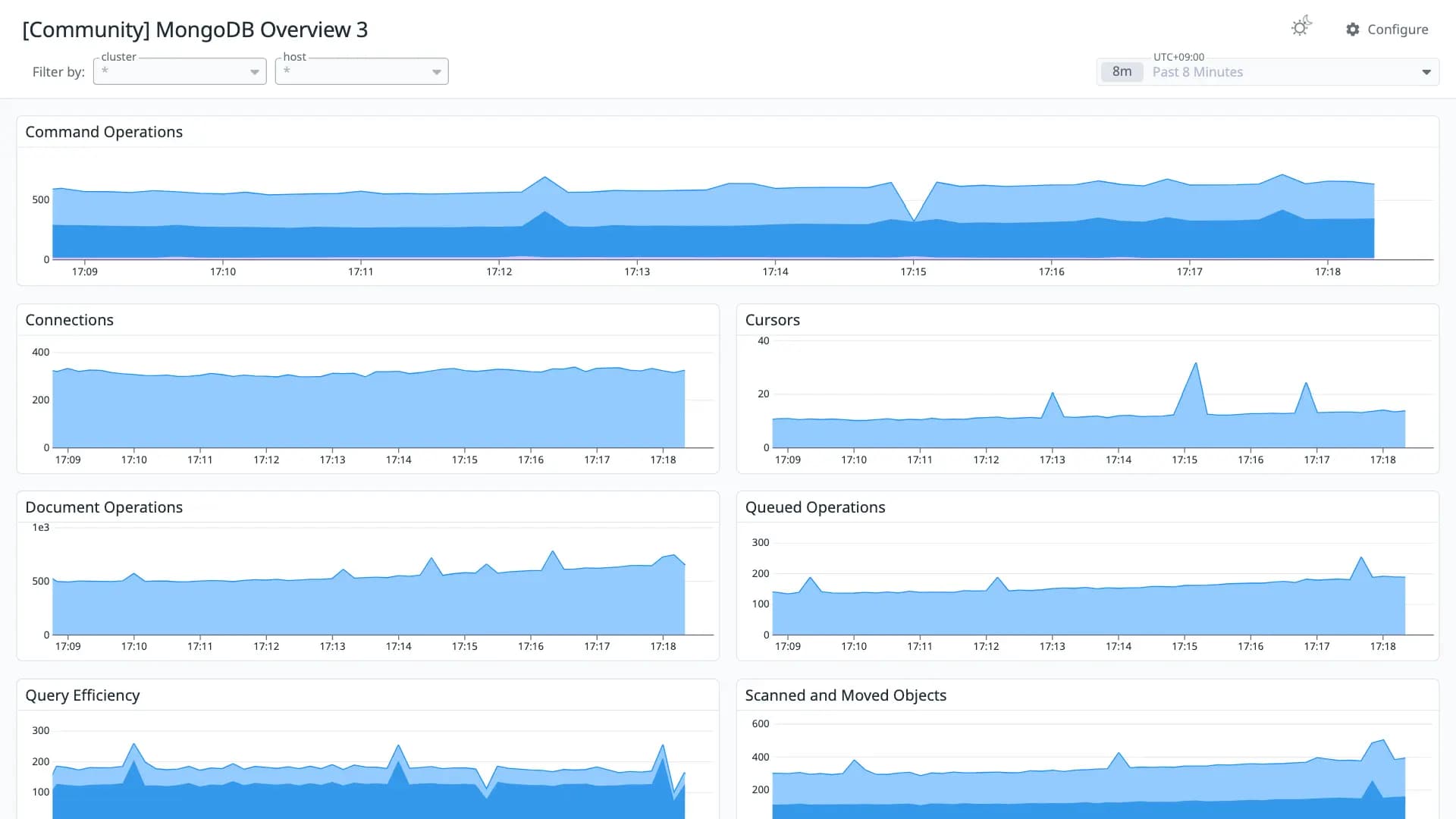 MongoDB Overview 3