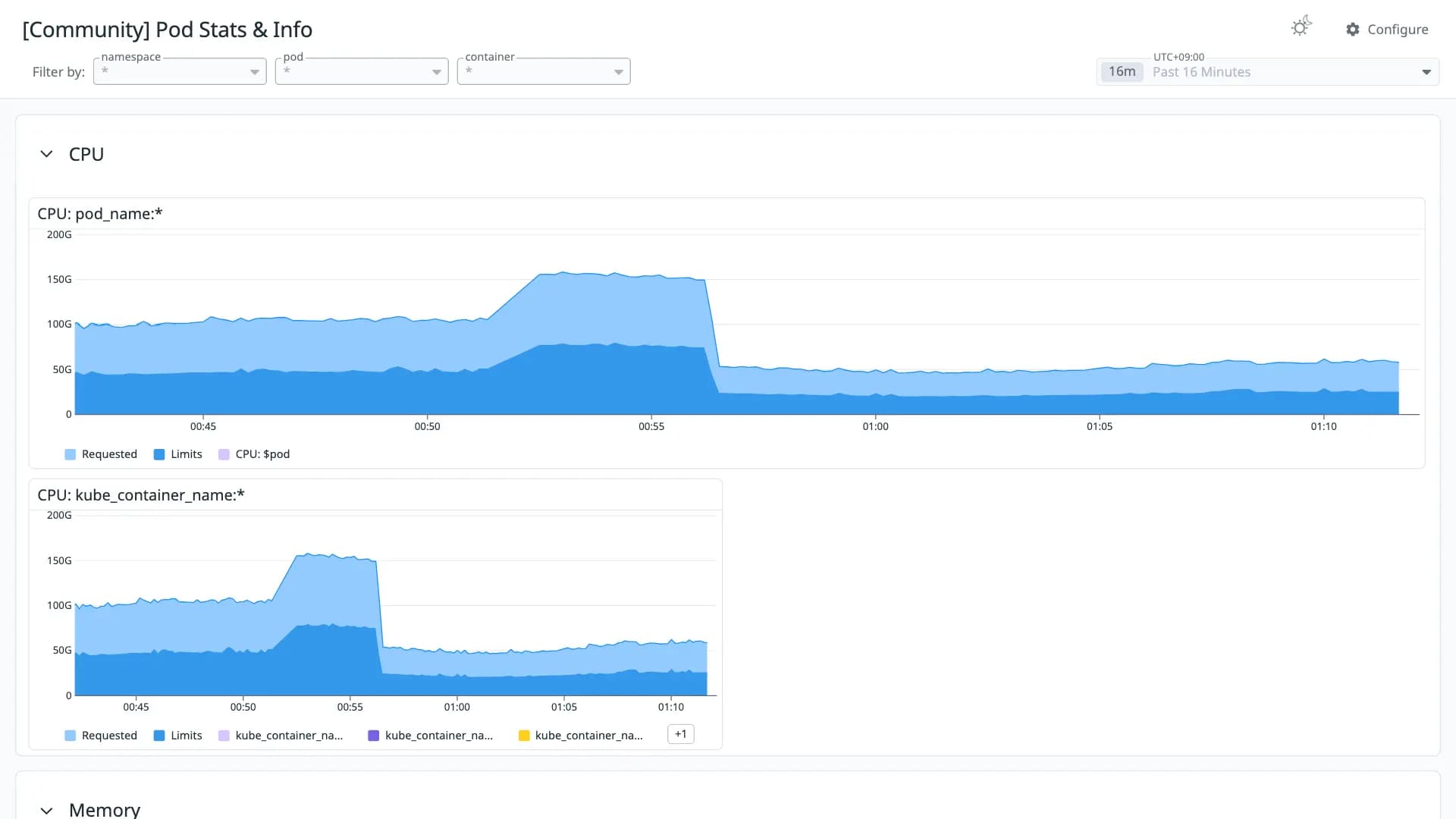 Pod Stats & Info
