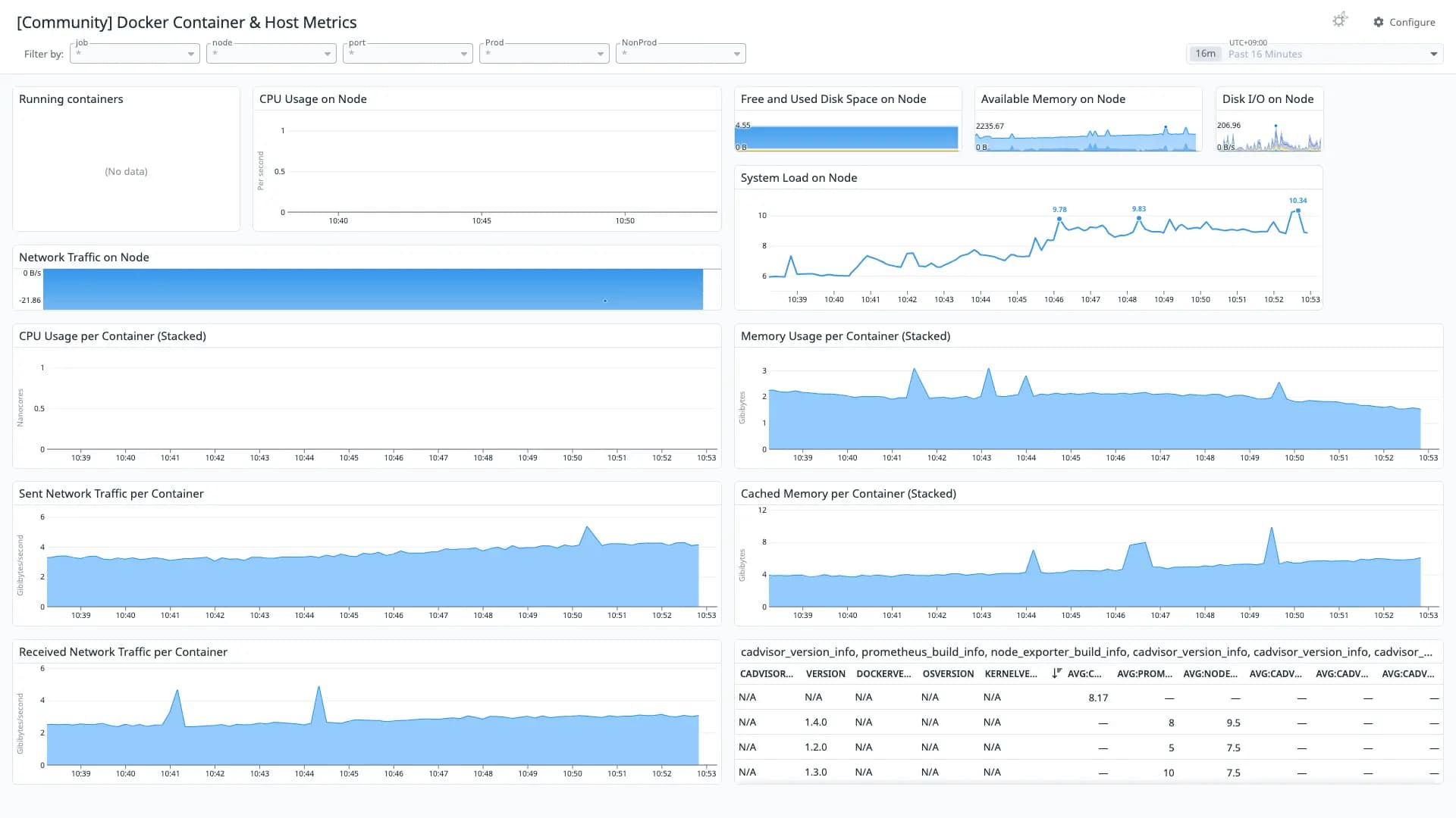 Docker Container & Host Metrics