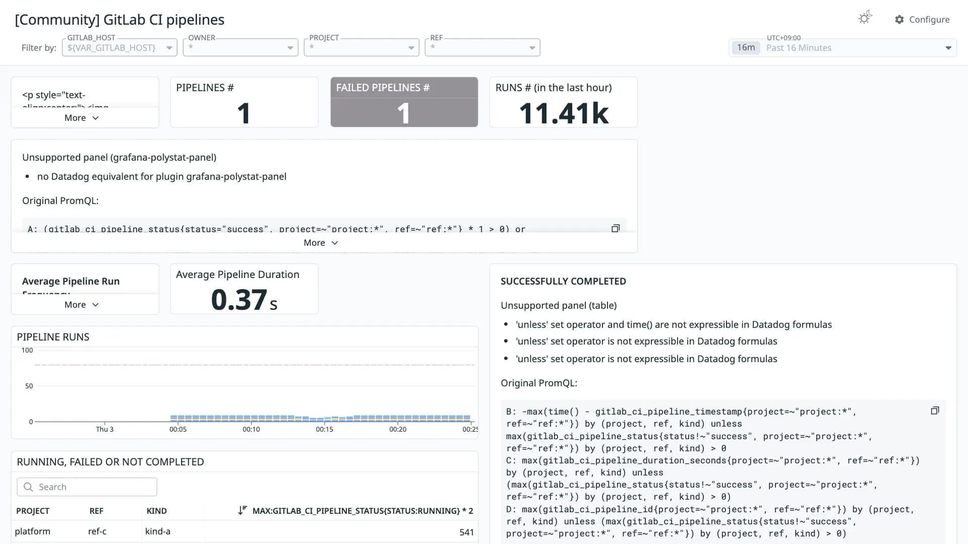 GitLab CI pipelines