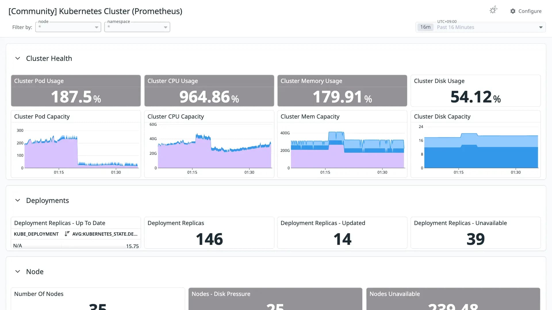 Kubernetes Cluster (Prometheus)