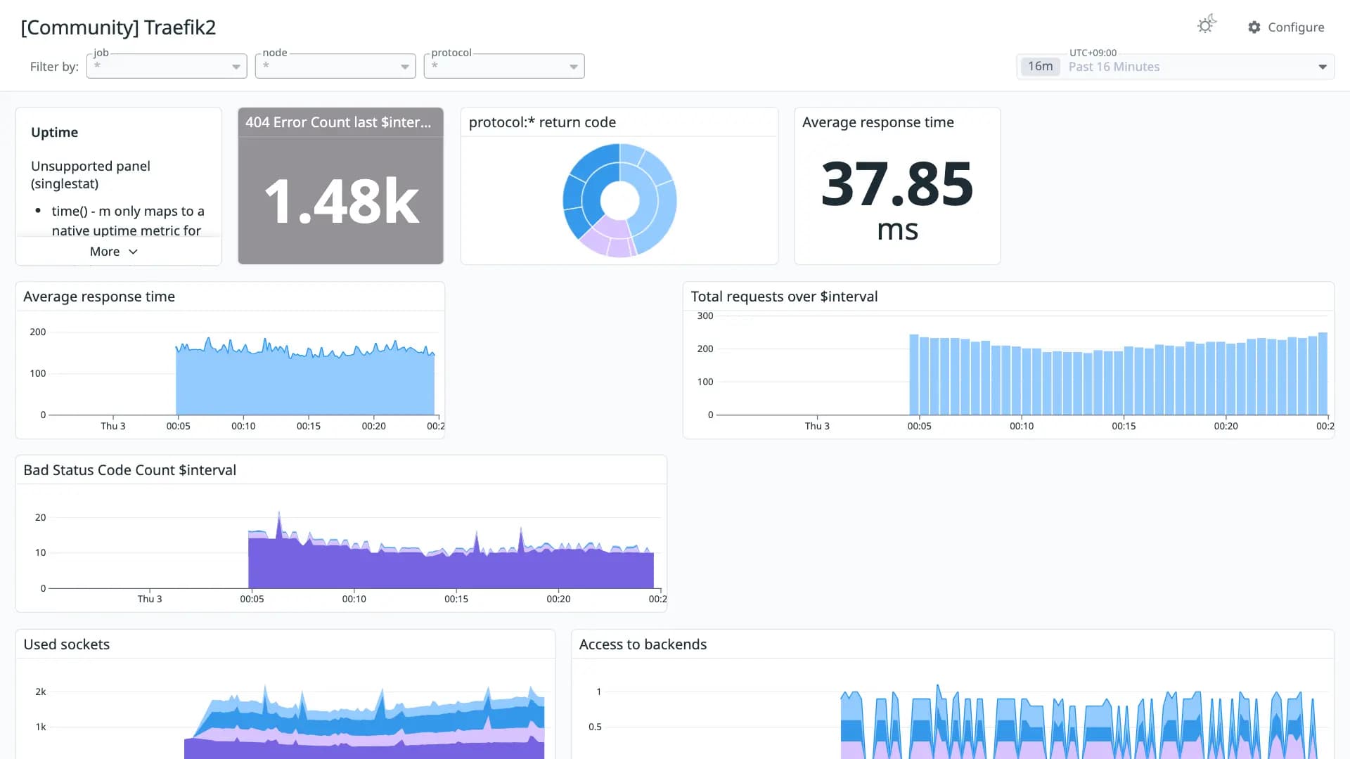 Traefik2