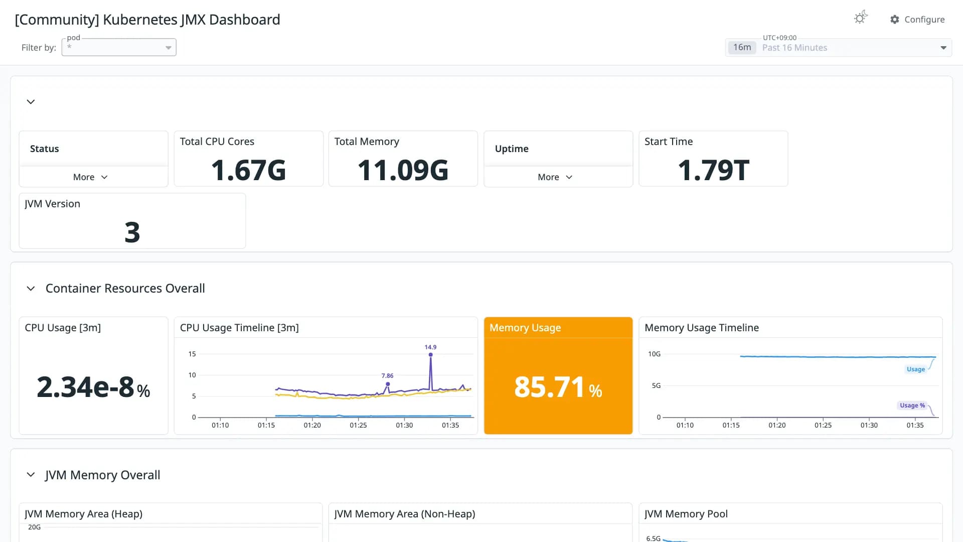 Kubernetes JMX Dashboard