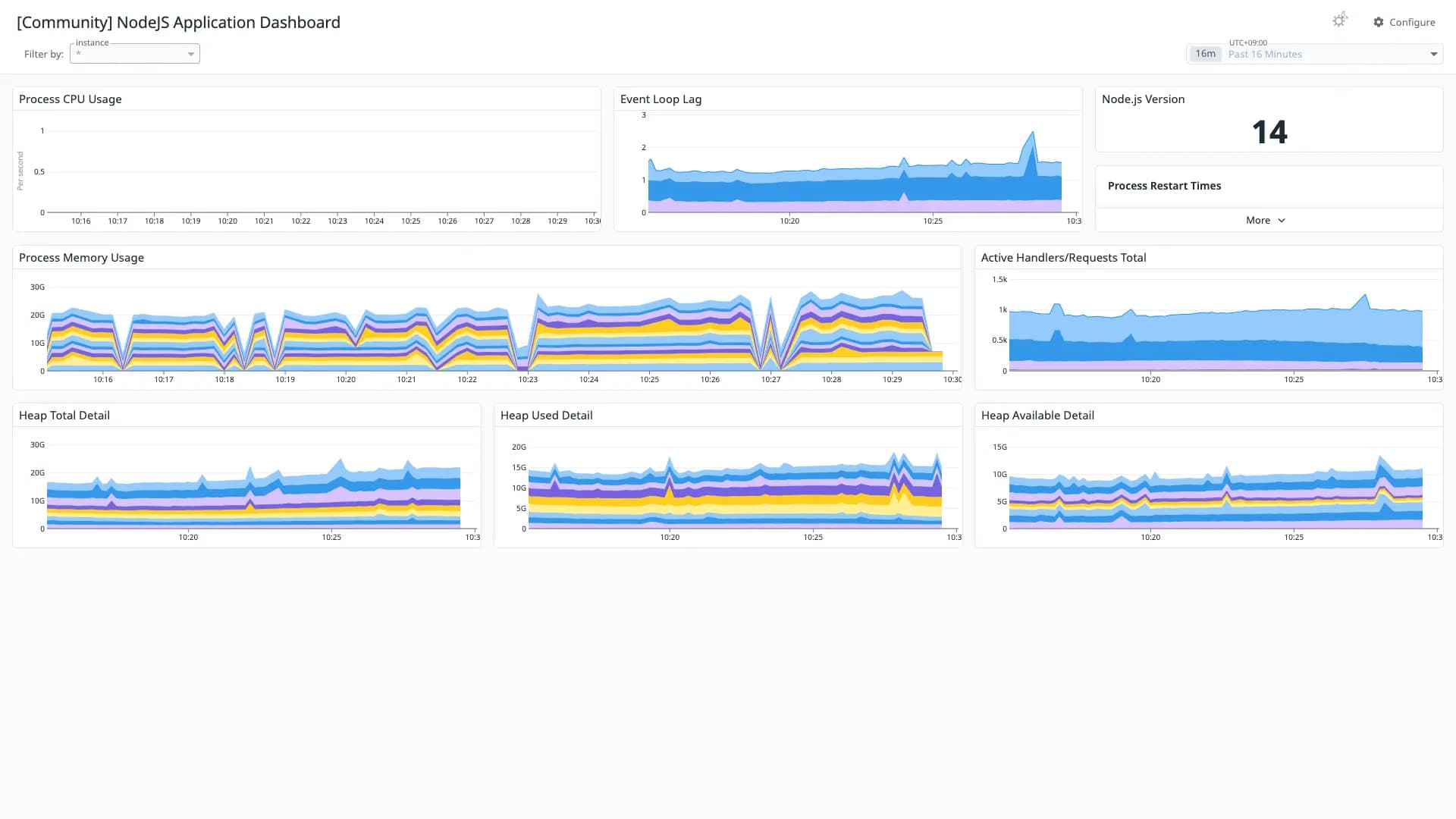 NodeJS Application Dashboard