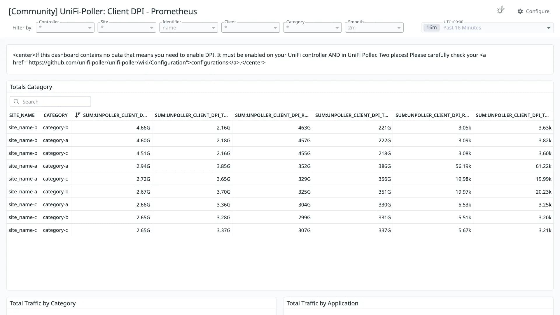 UniFi-Poller: Client DPI - Prometheus