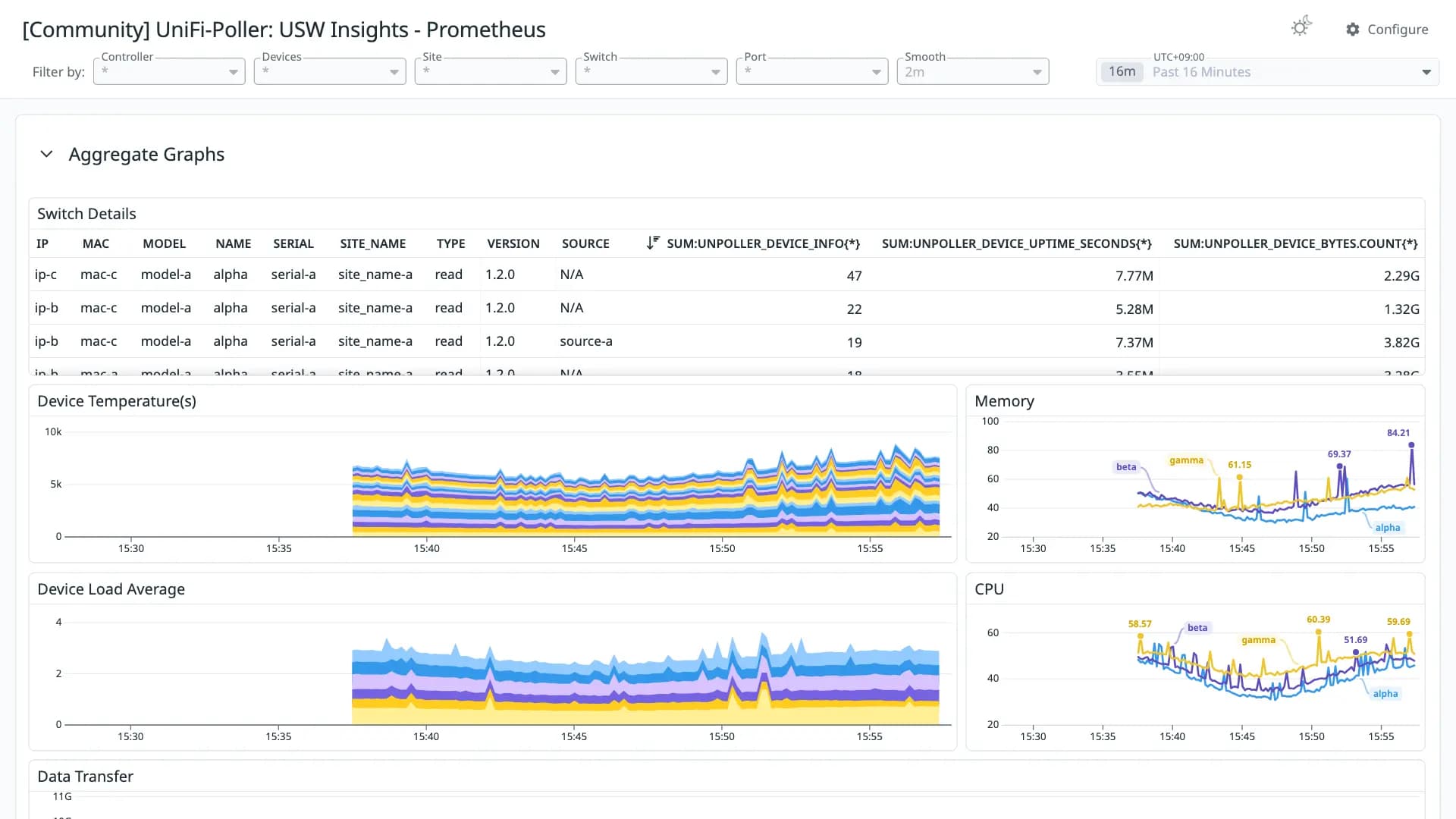 UniFi-Poller: USW Insights - Prometheus