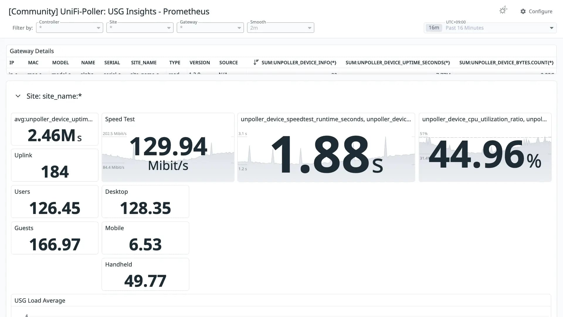UniFi-Poller: USG Insights - Prometheus