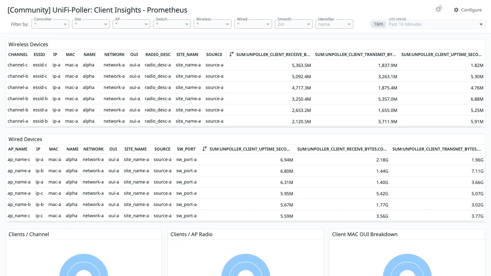 UniFi-Poller: Client Insights - Prometheus
