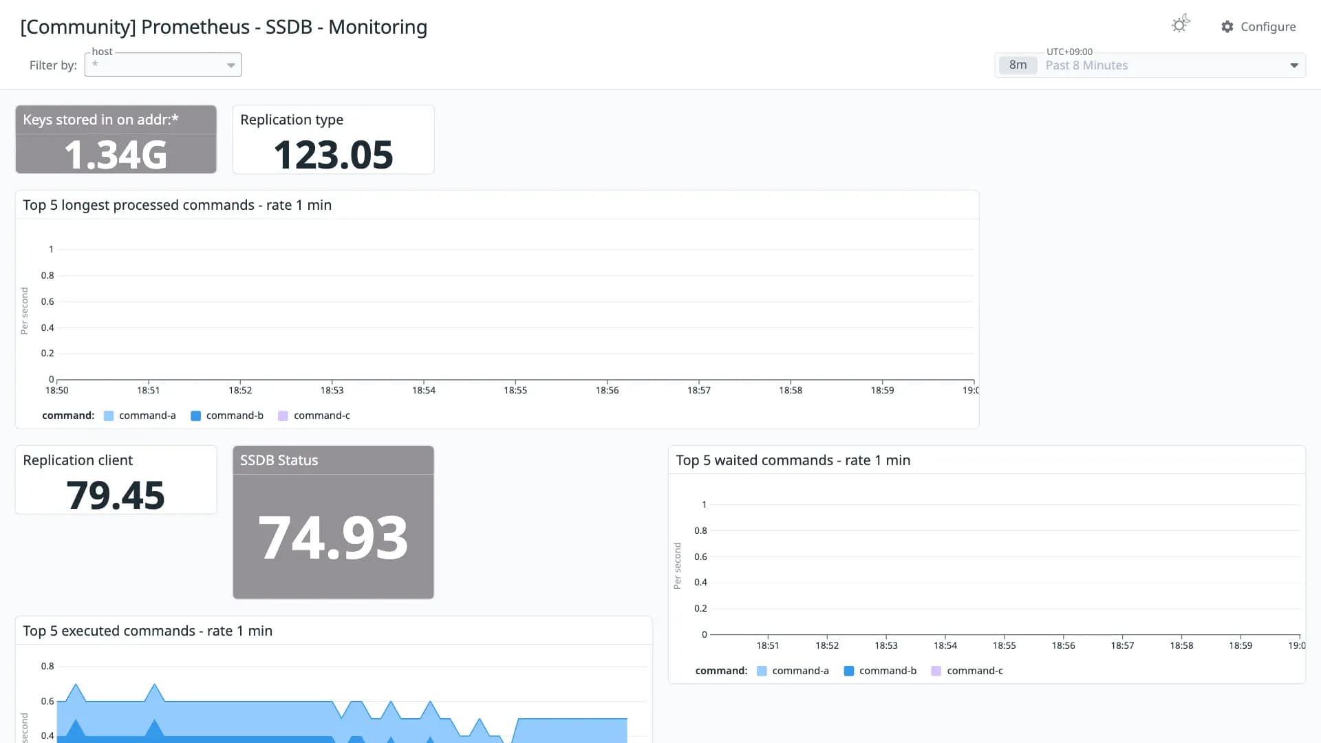 Prometheus - SSDB - Monitoring