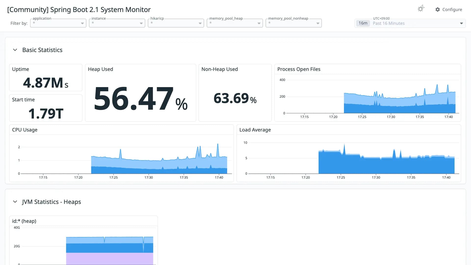 Spring Boot 2.1 System Monitor