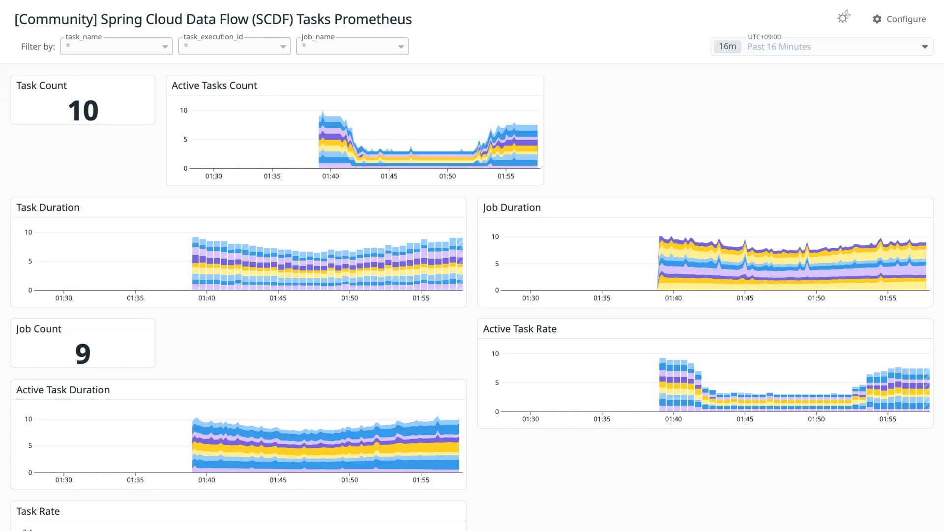 Spring Cloud Data Flow (SCDF) Tasks Prometheus