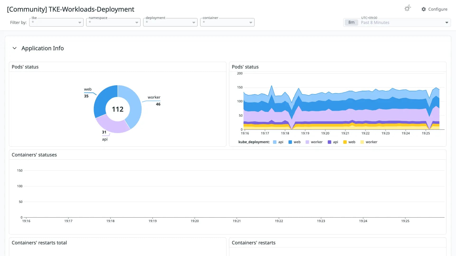 TKE-Workloads-Deployment