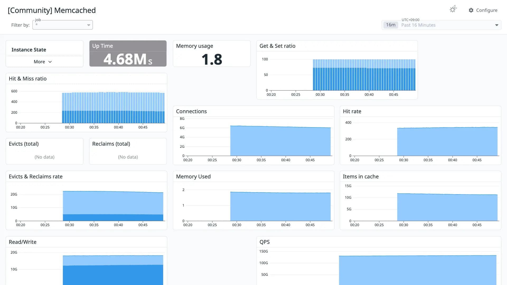 Memcached
