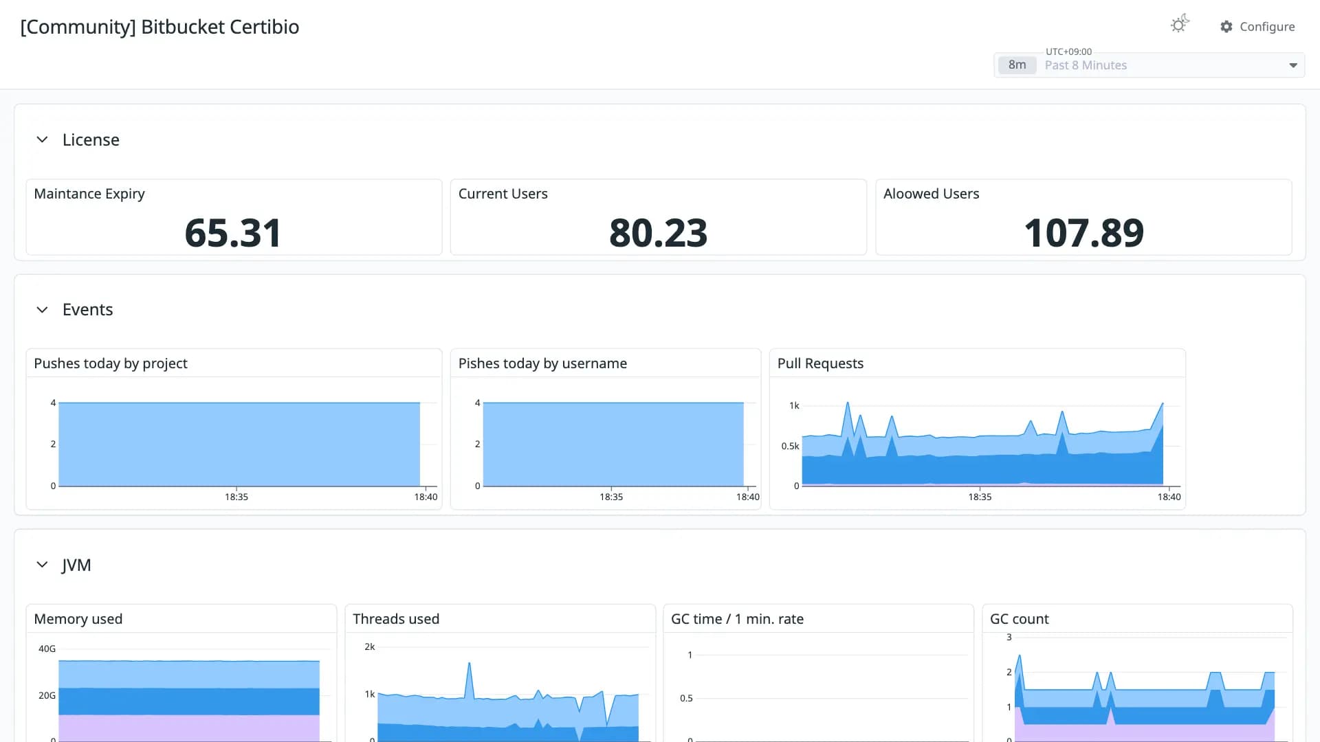 Bitbucket Certibio