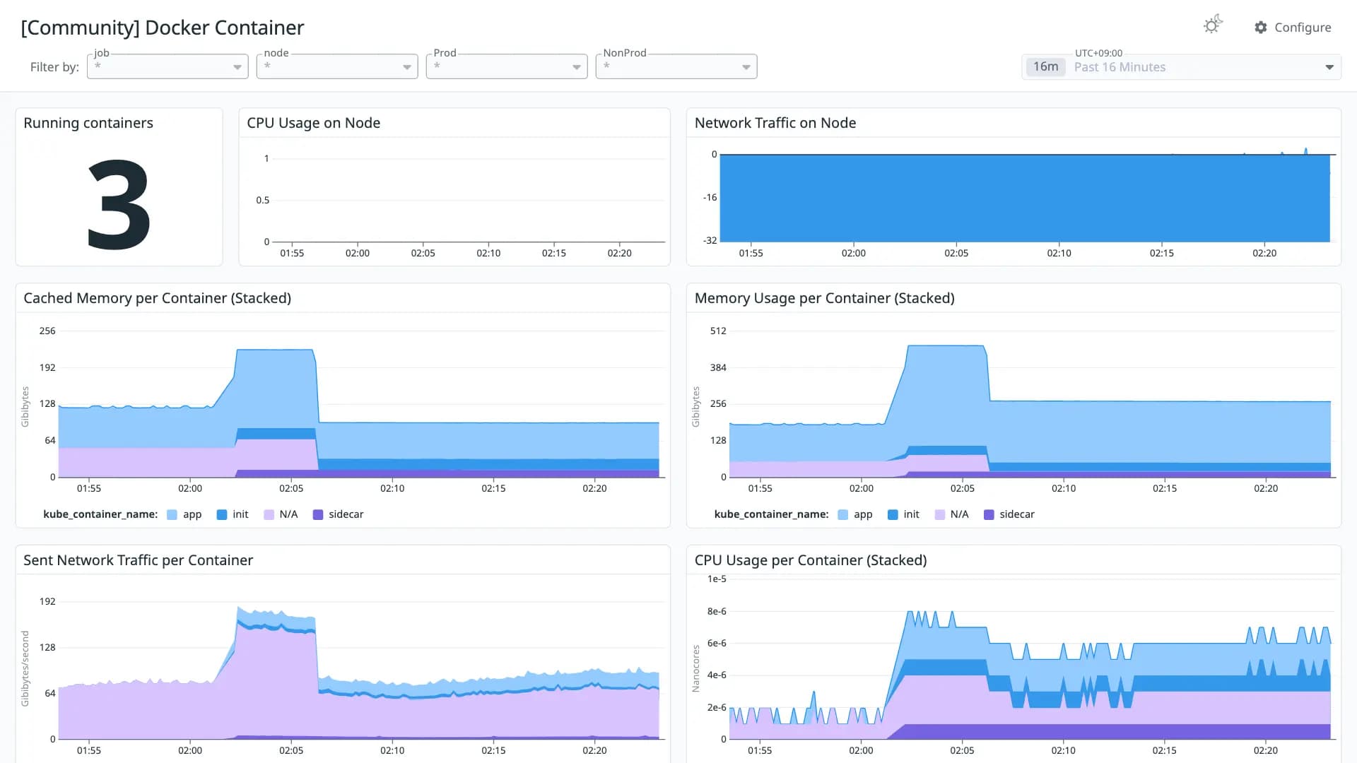 Docker Container