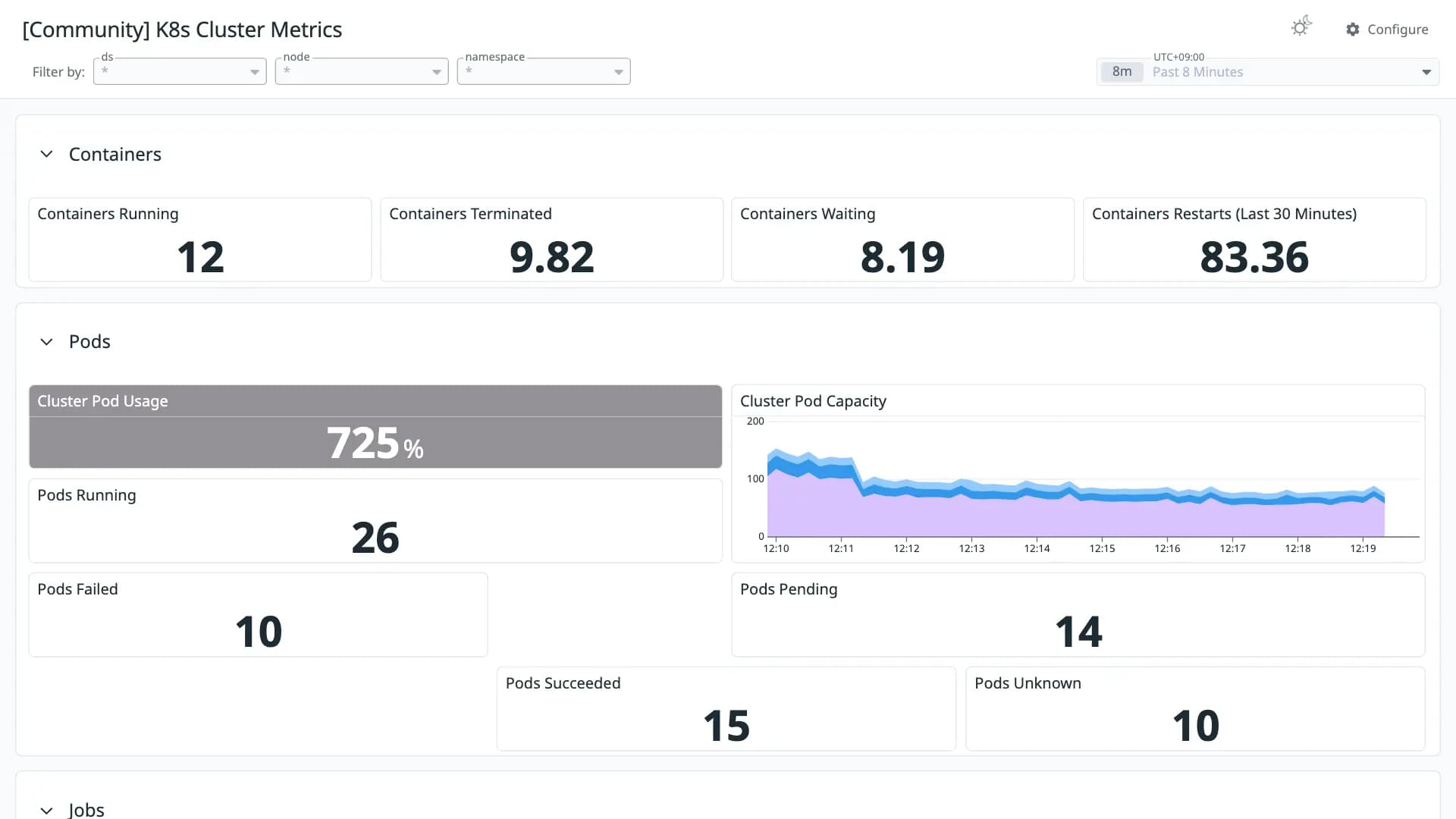 K8s Cluster Metrics