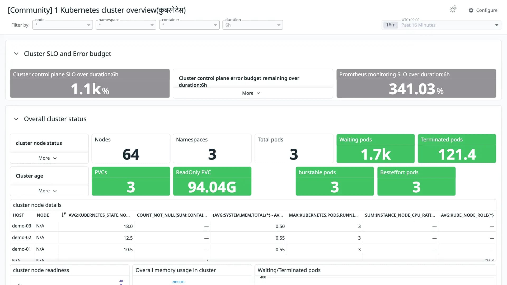 1 Kubernetes cluster overview(कुबरनेटेस)