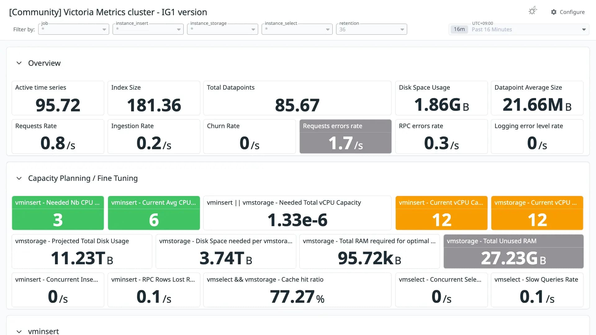 Victoria Metrics cluster - IG1 version