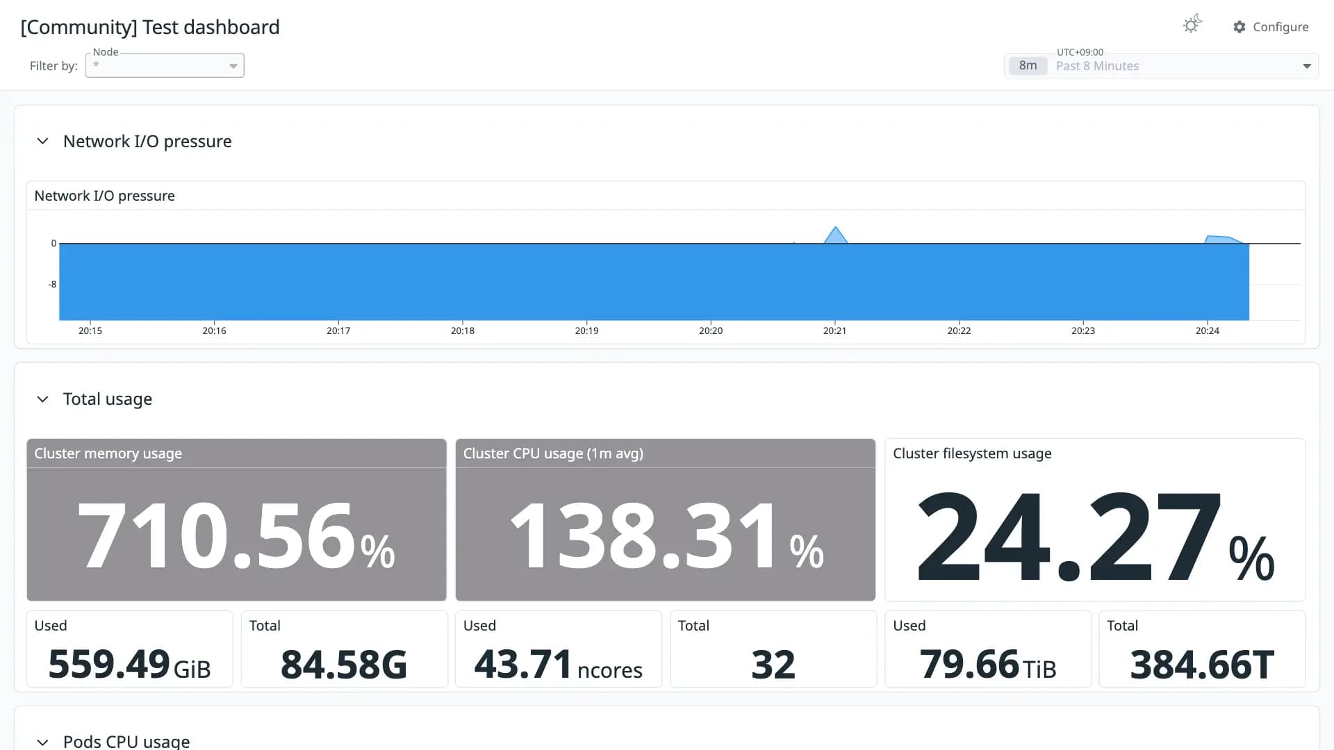 Test dashboard