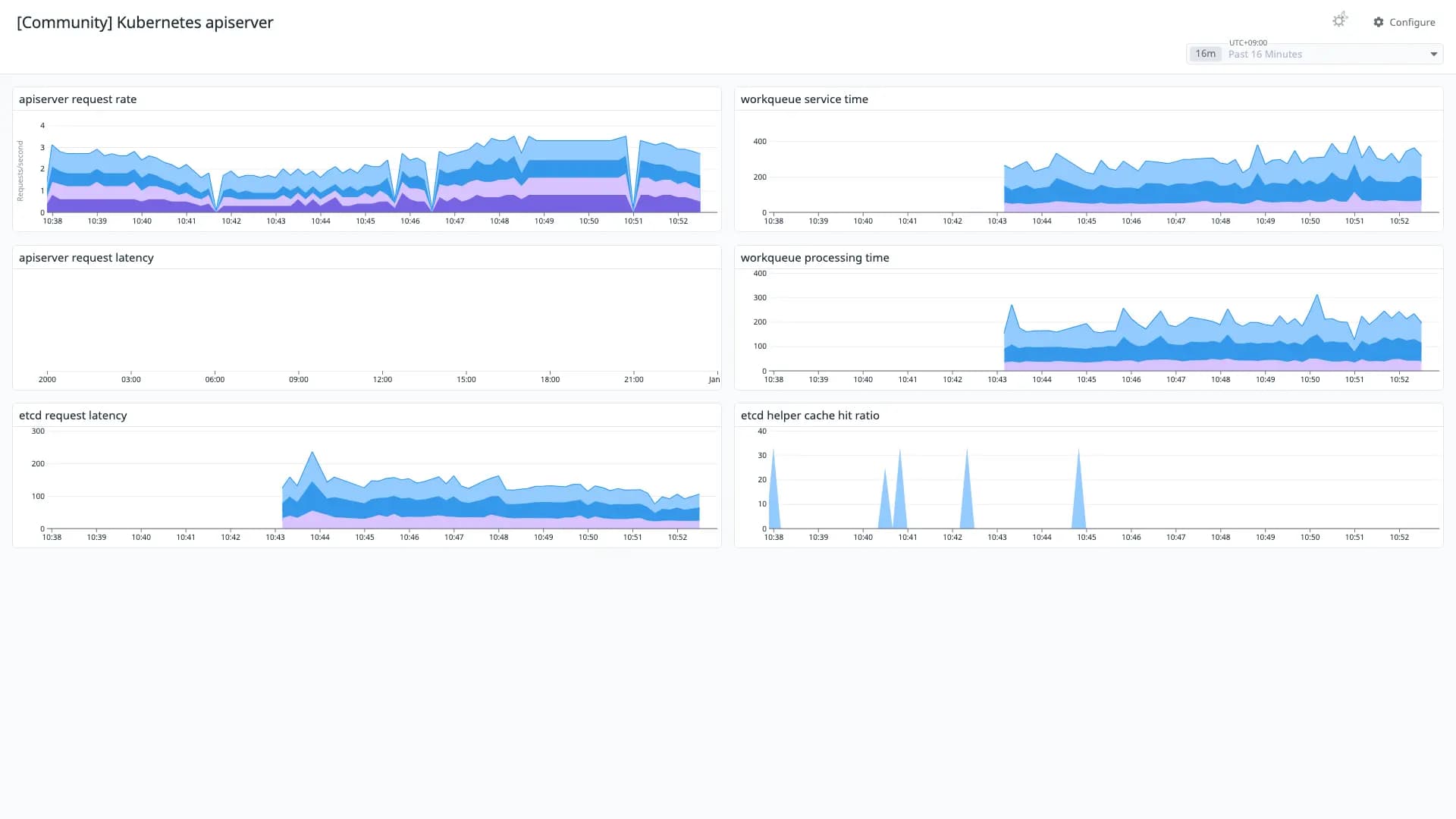 Kubernetes apiserver