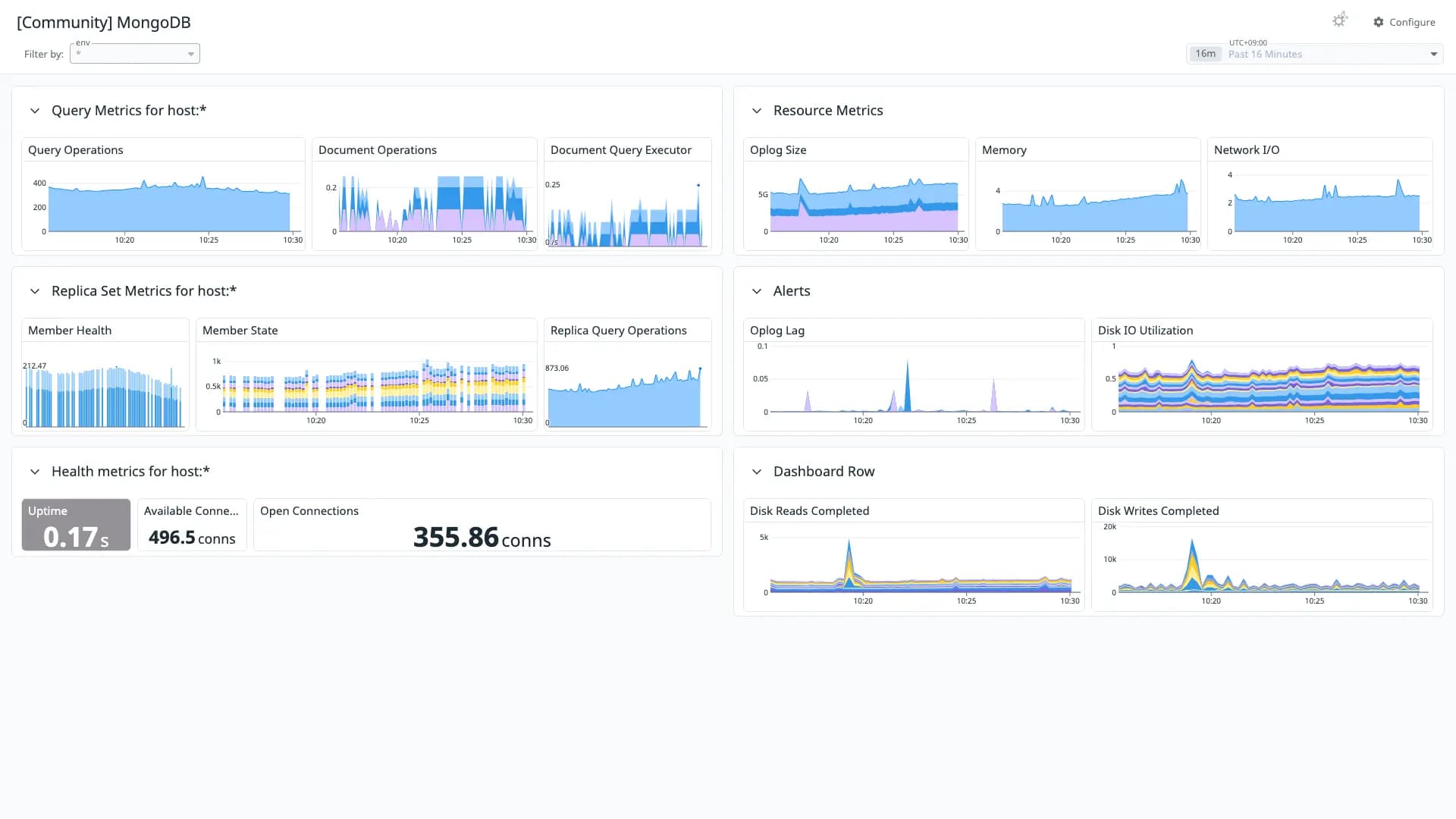 MongoDB