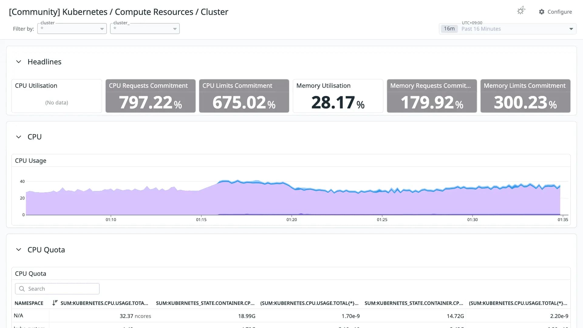 Kubernetes / Compute Resources / Cluster