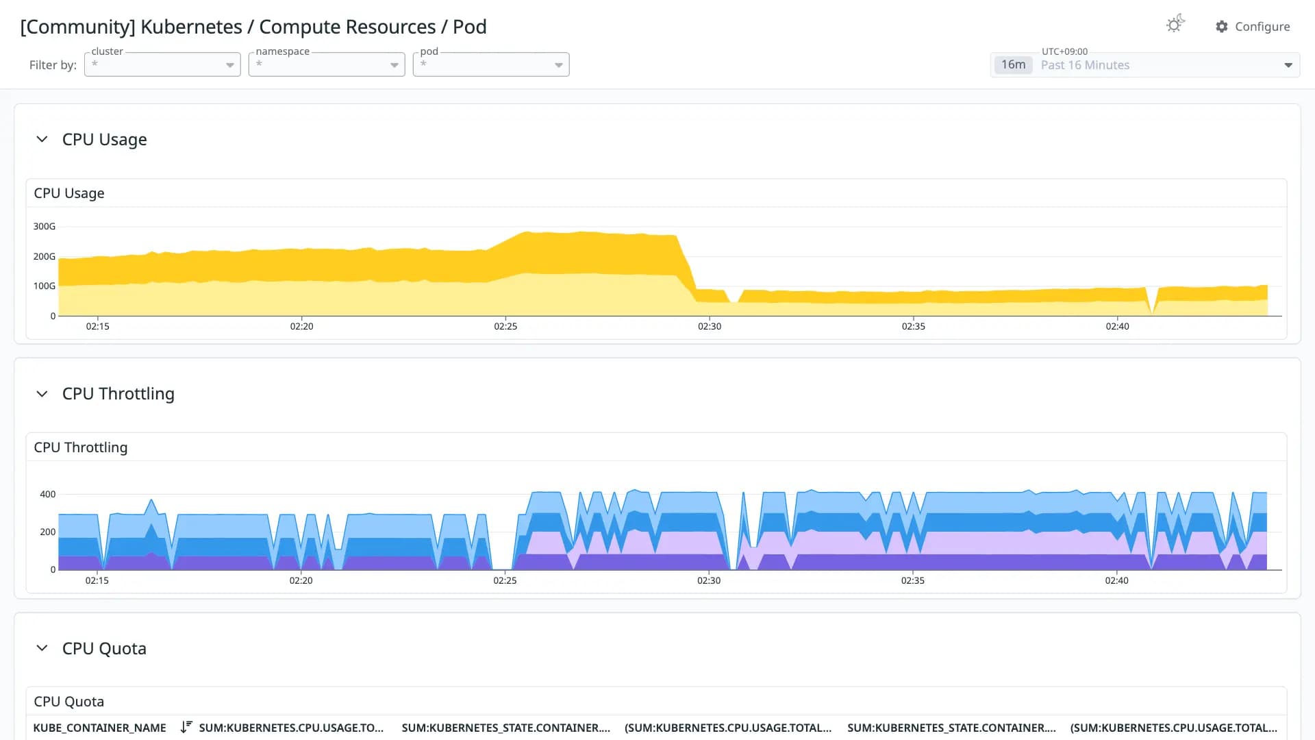 Kubernetes / Compute Resources / Pod