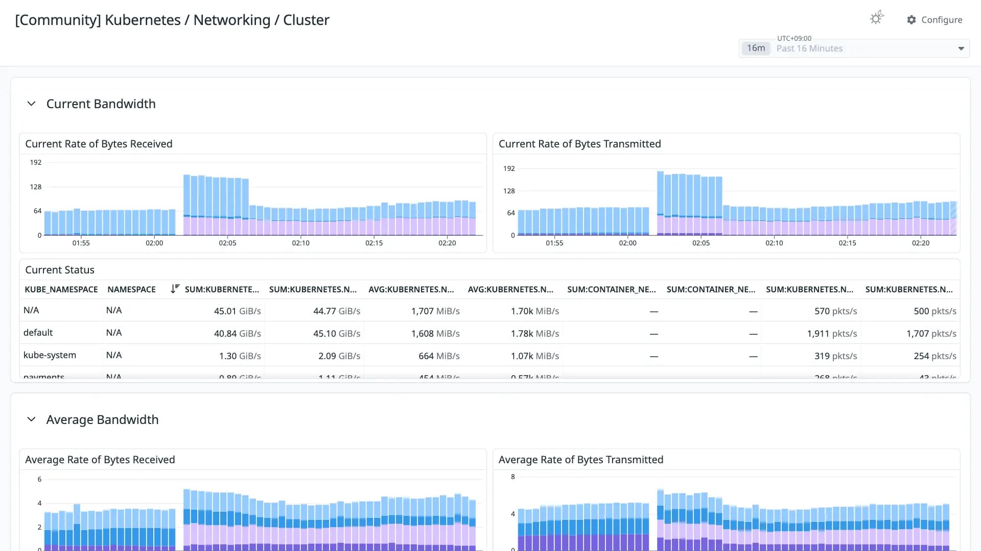 Kubernetes / Networking / Cluster