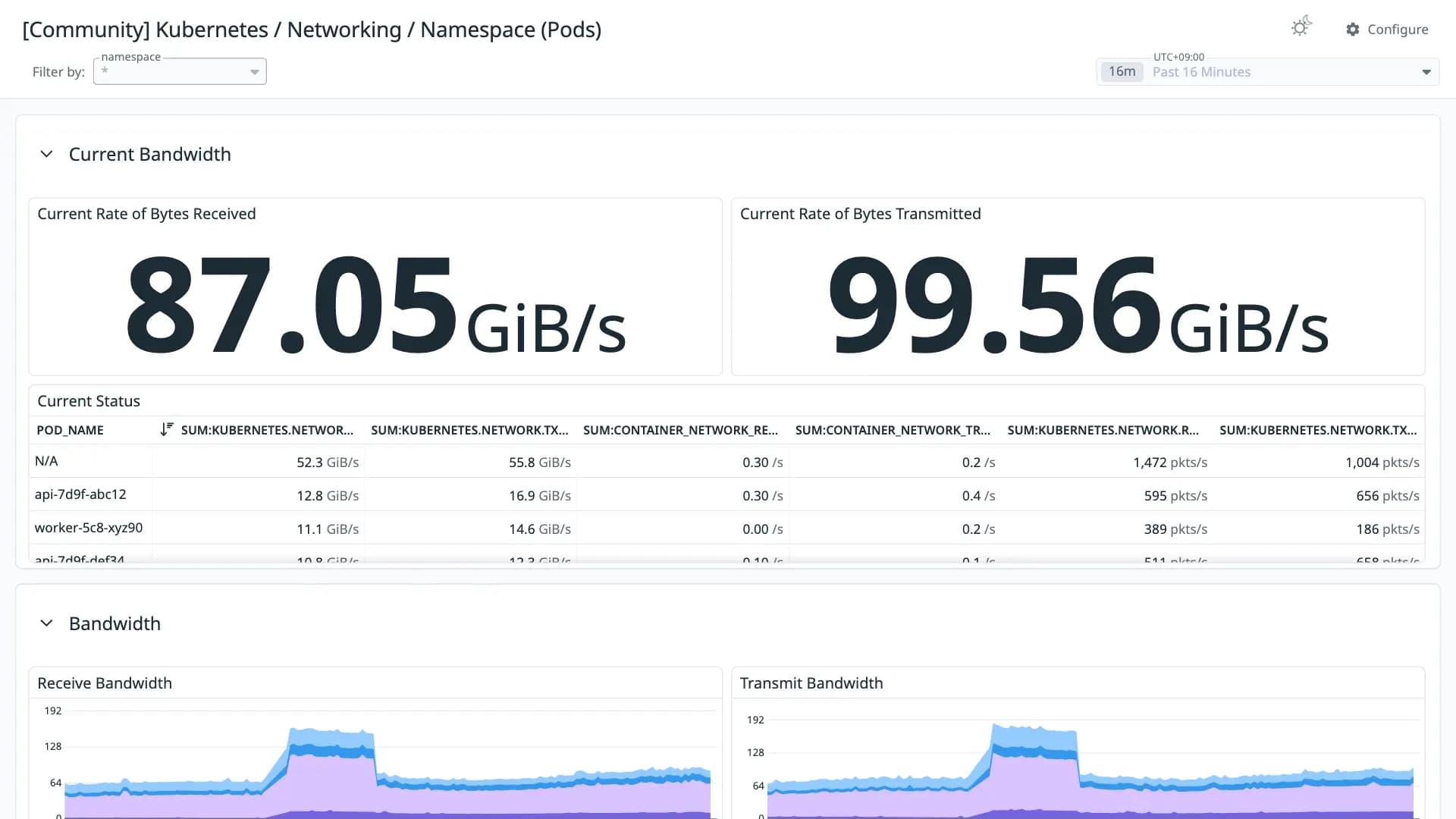 Kubernetes / Networking / Namespace (Pods)