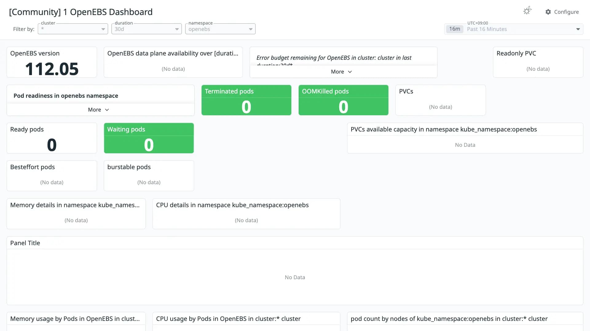 1 OpenEBS Dashboard