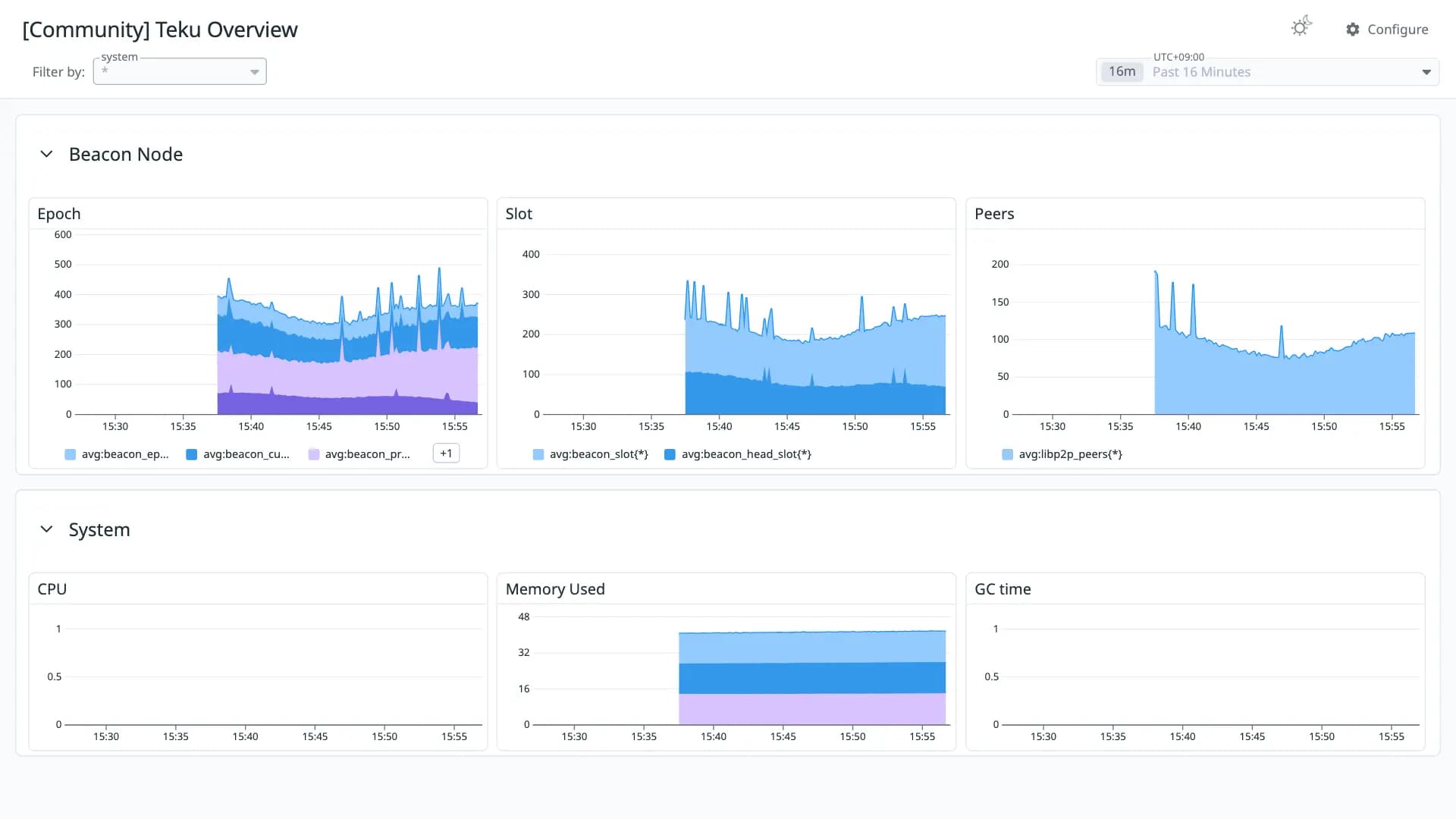 Teku Overview