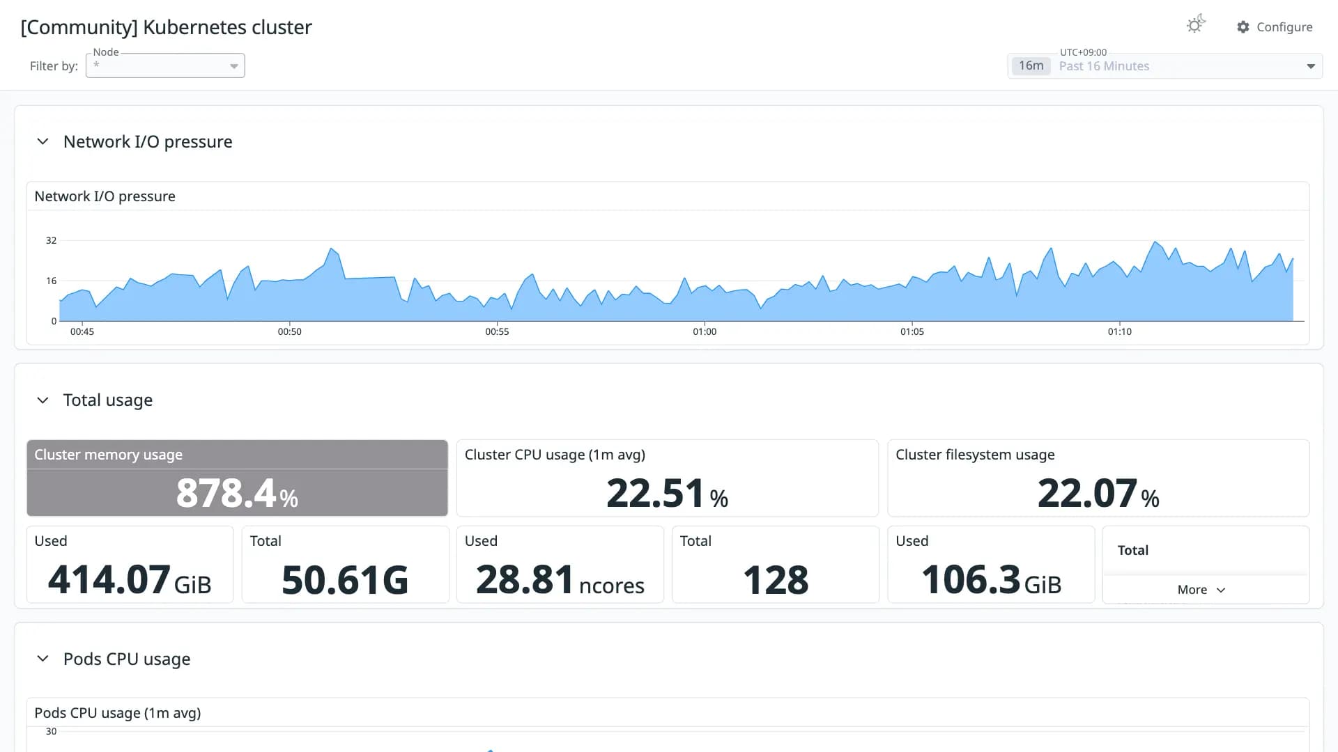 Kubernetes cluster