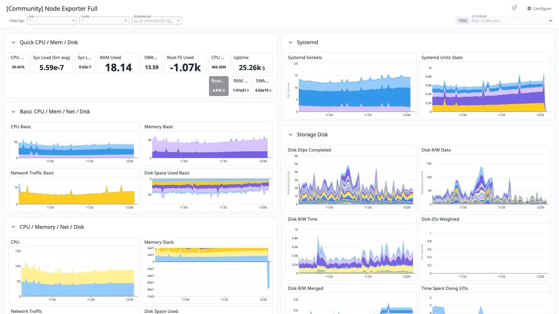 Node Exporter Full