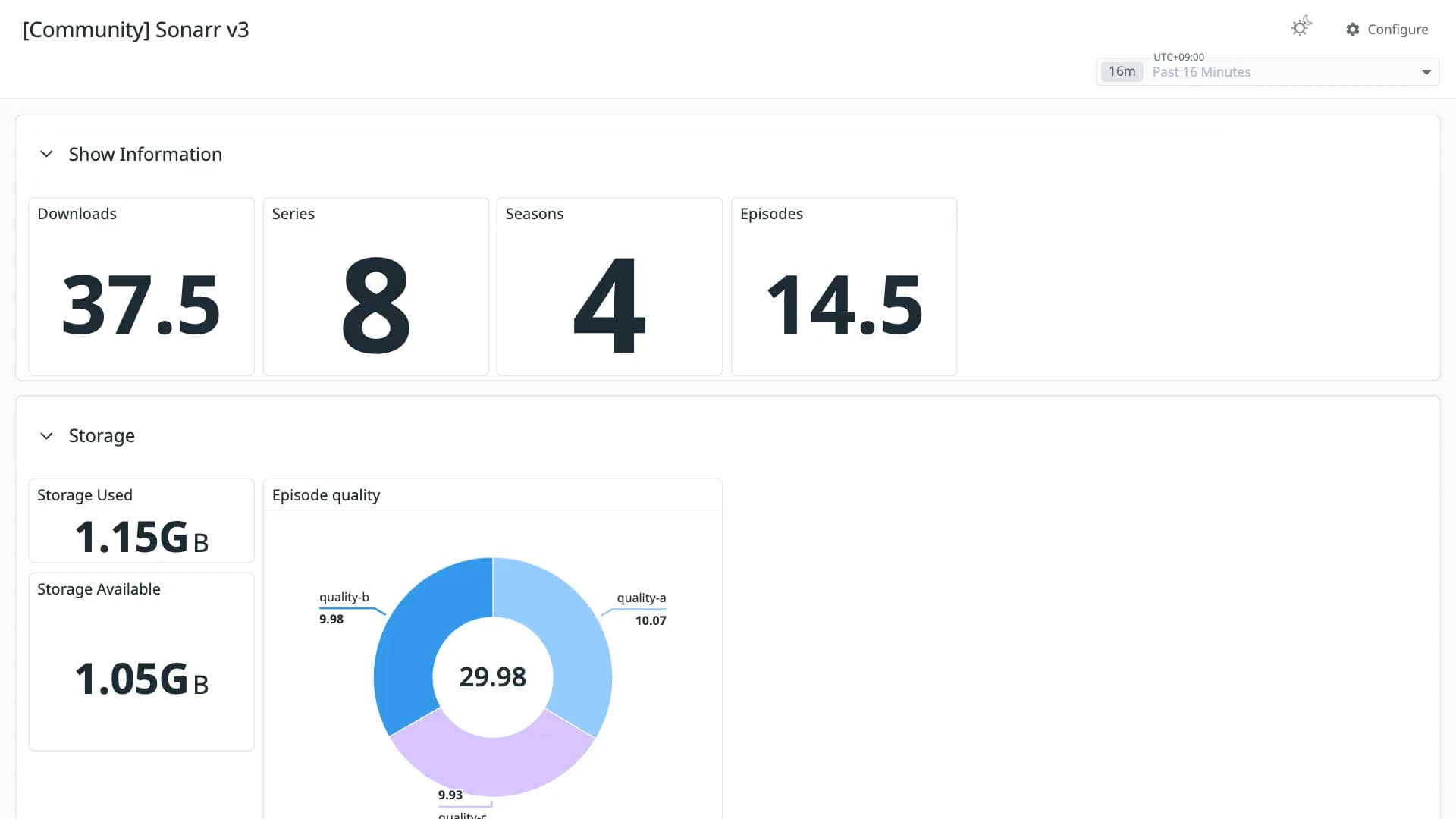 Sonarr v3