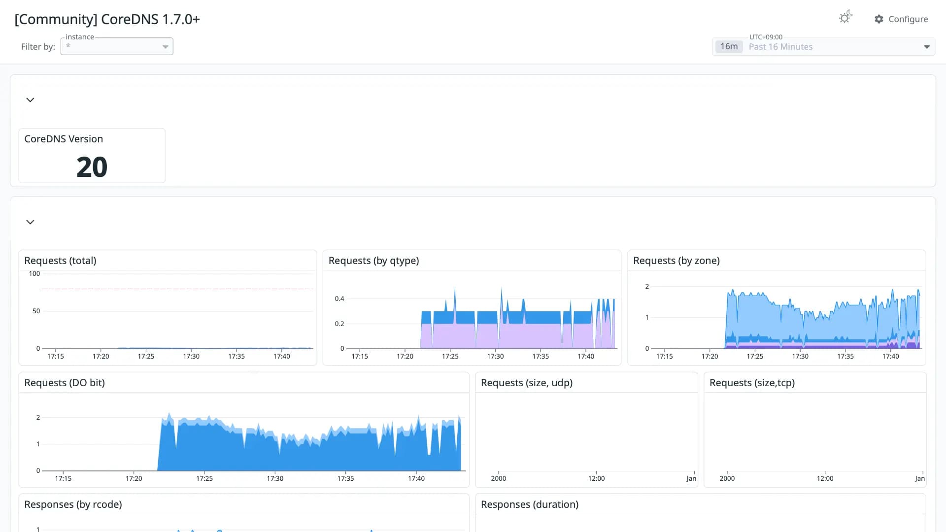 CoreDNS 1.7.0+