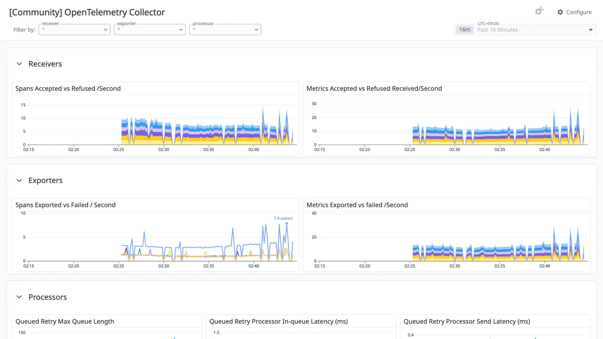 OpenTelemetry Collector
