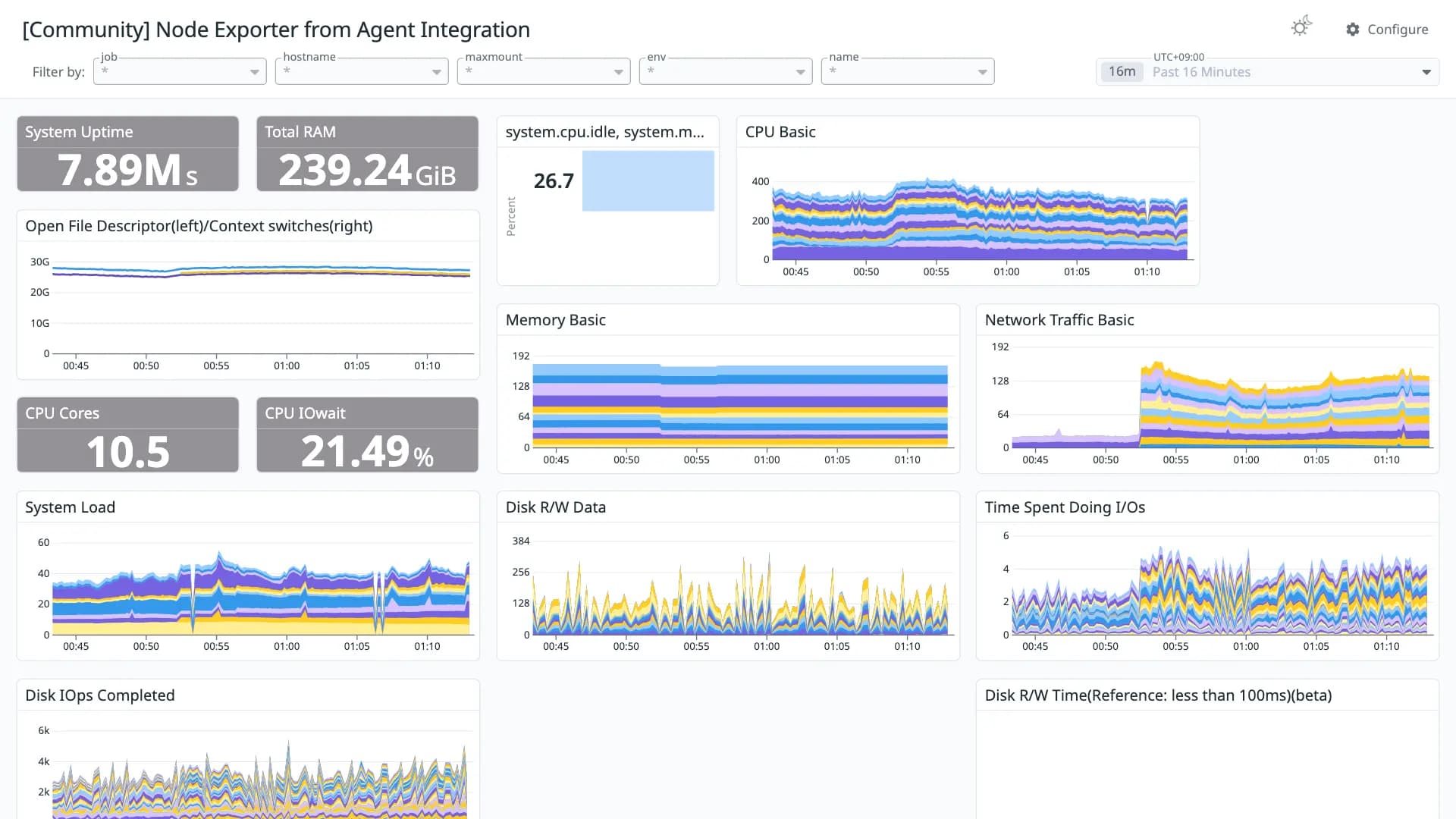 Node Exporter from Agent Integration