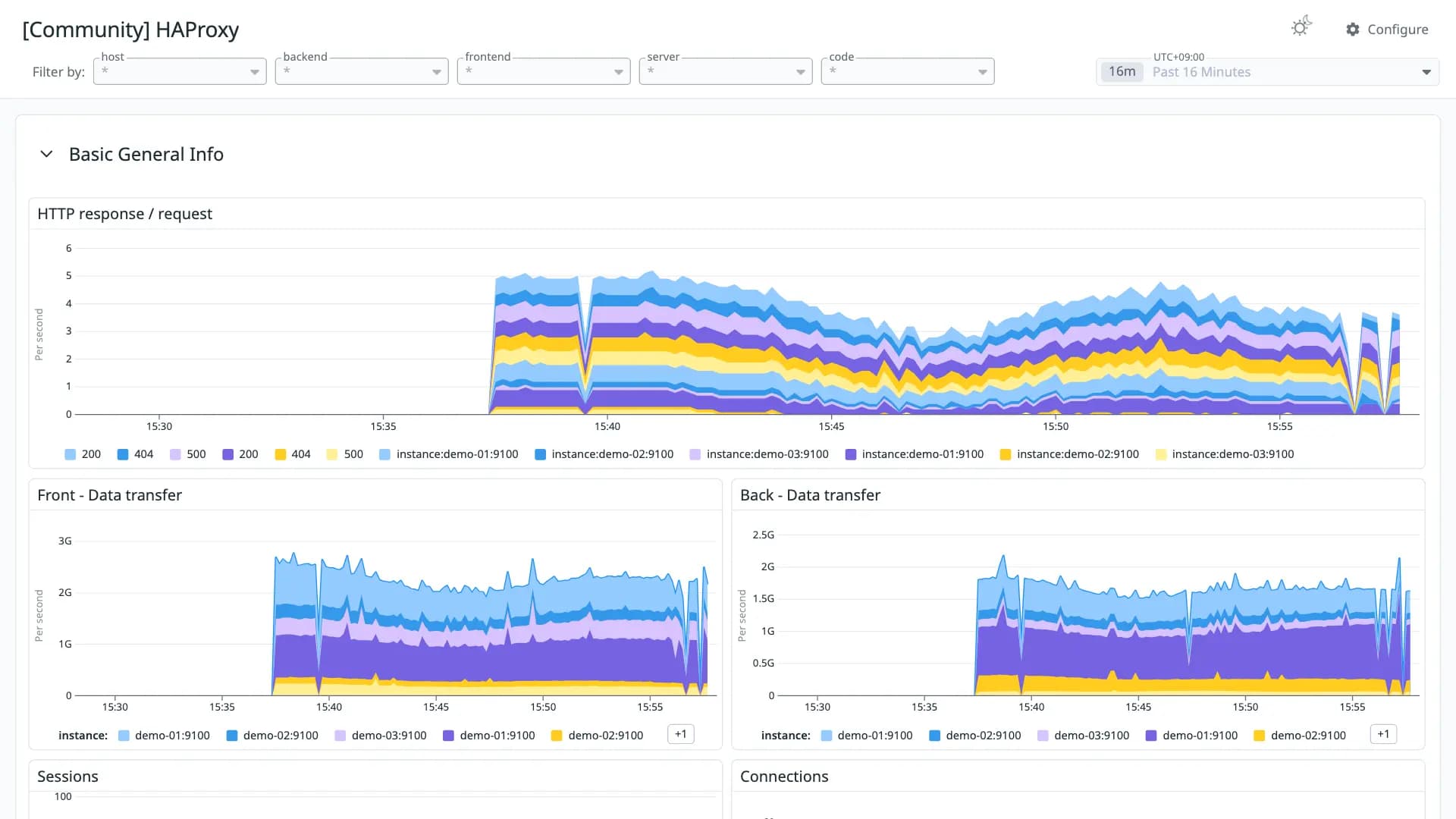 HAProxy