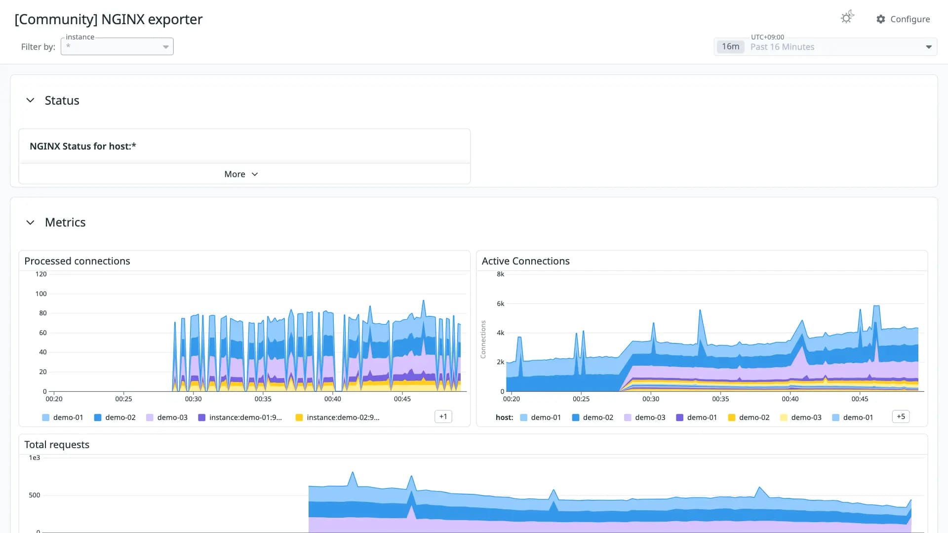 NGINX exporter
