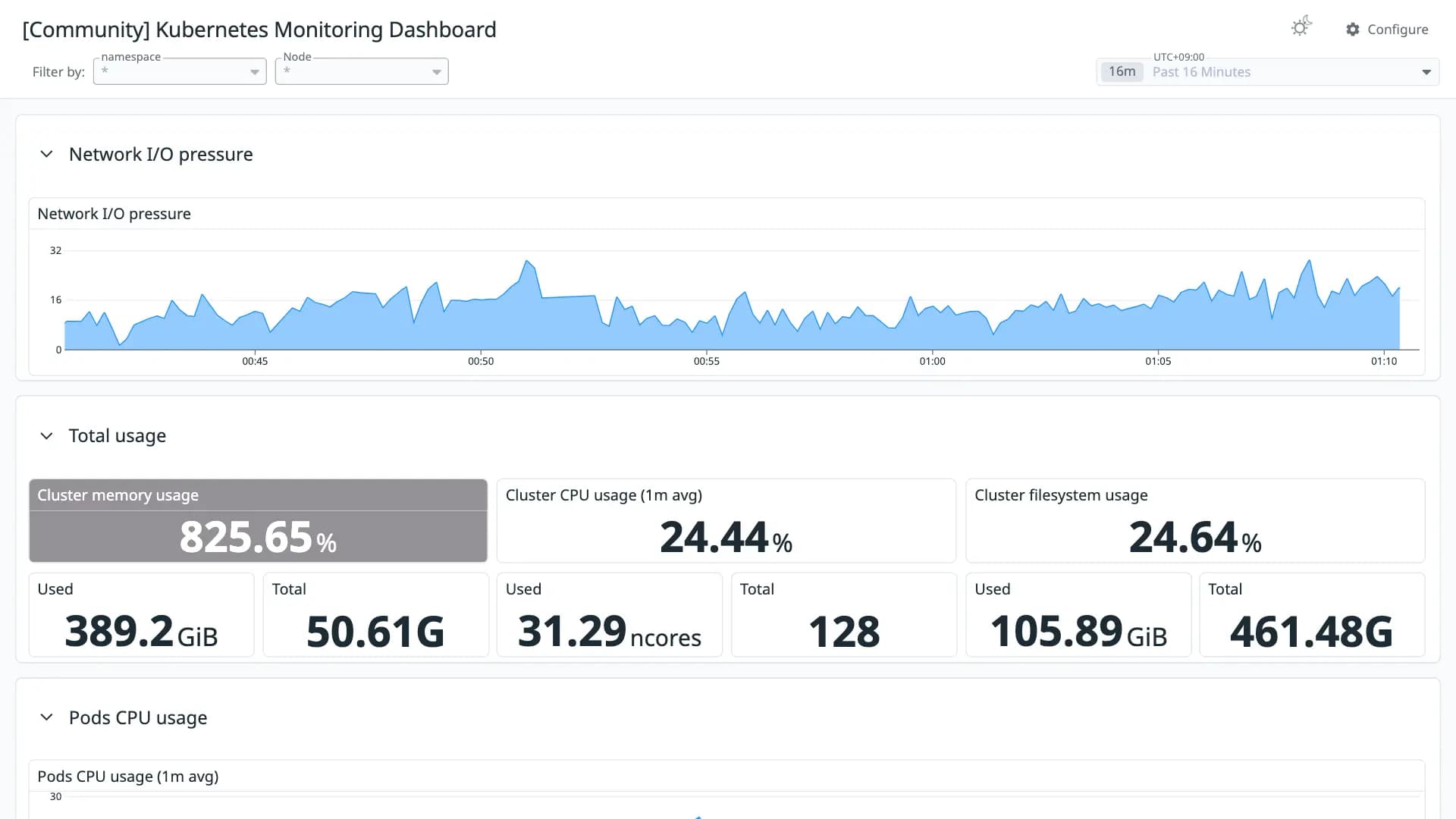 Kubernetes Monitoring Dashboard