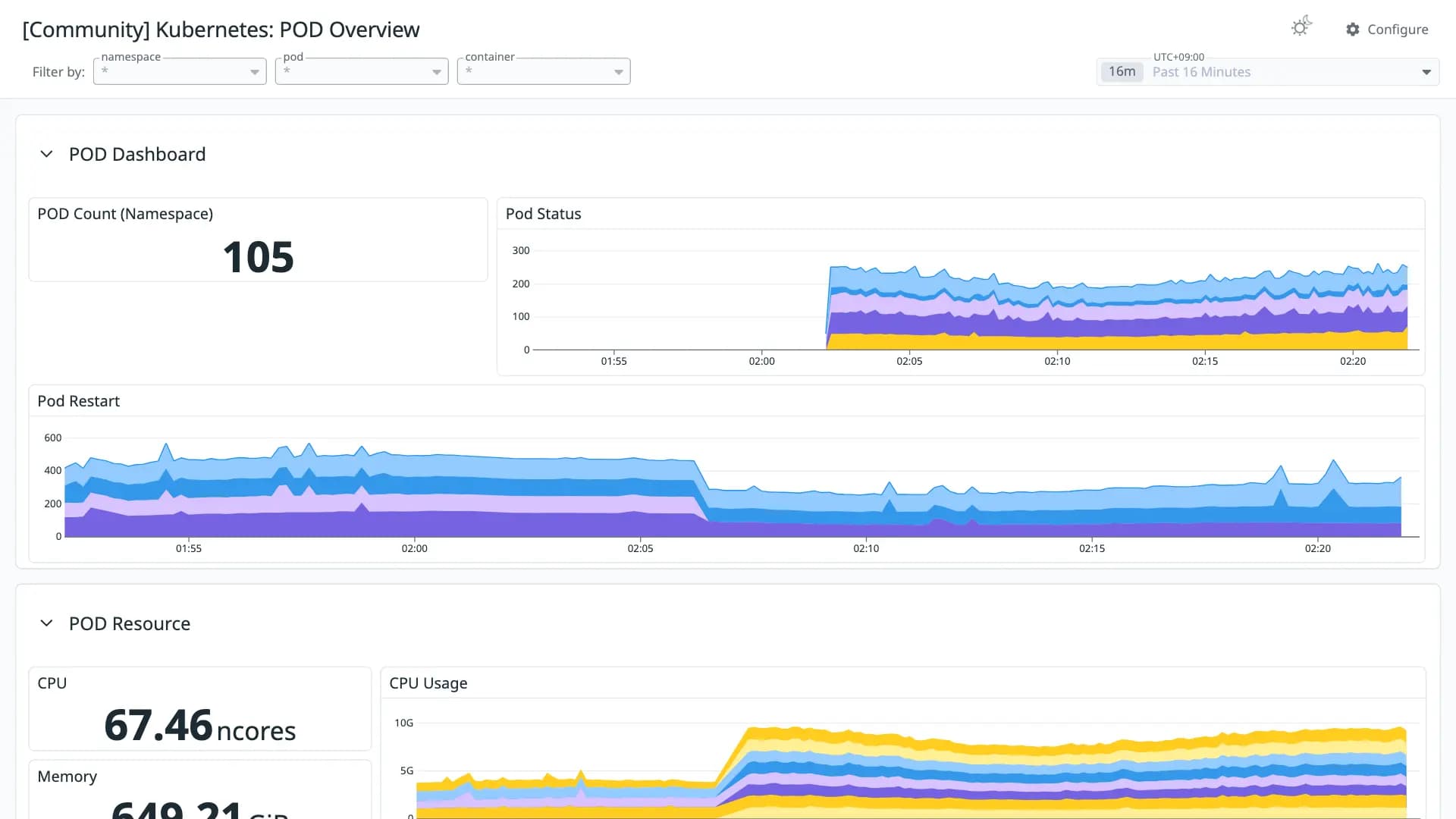 Kubernetes: POD Overview