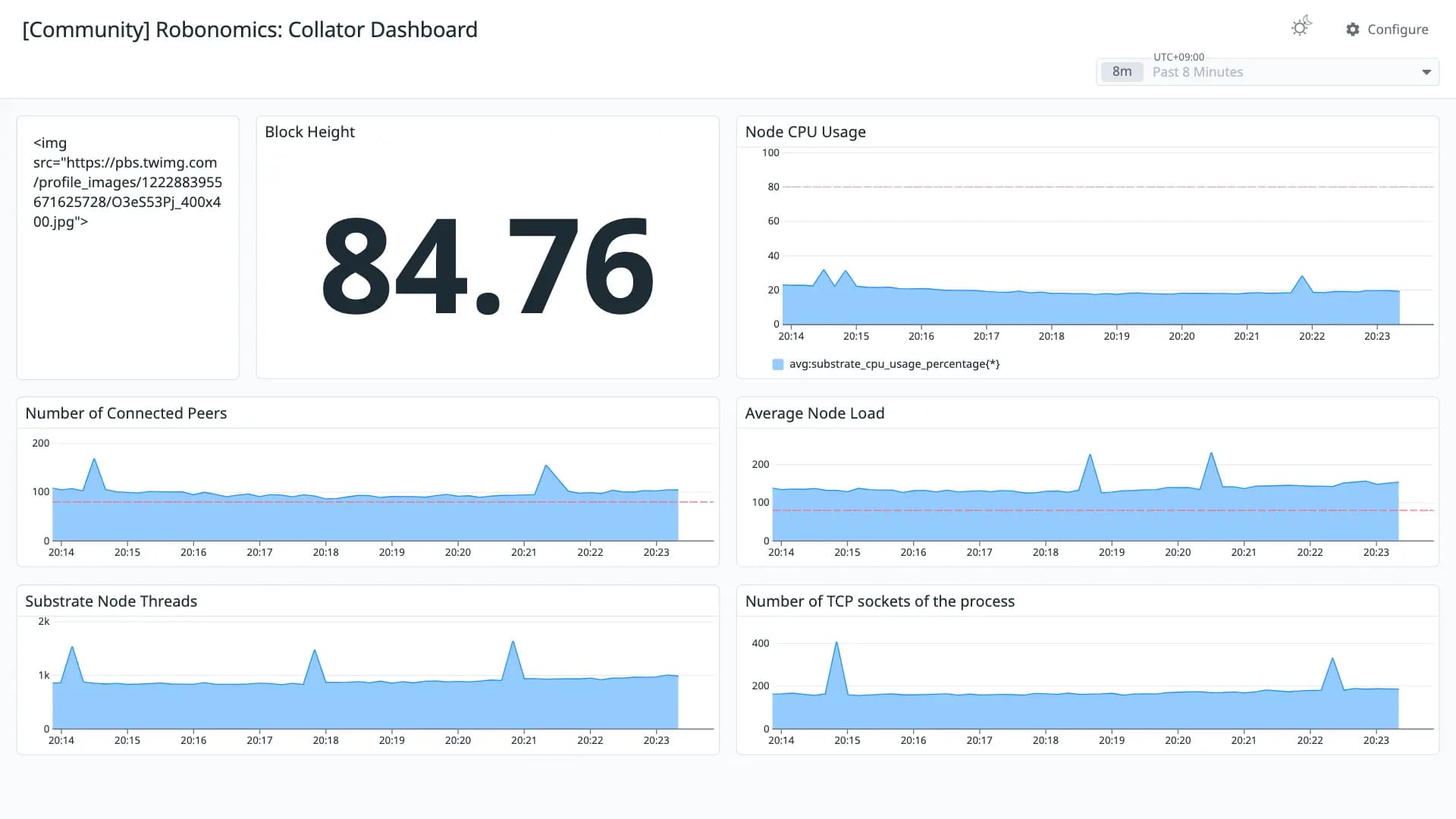 Robonomics: Collator Dashboard