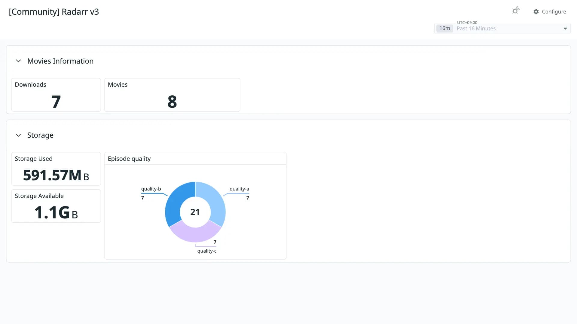 Radarr v3
