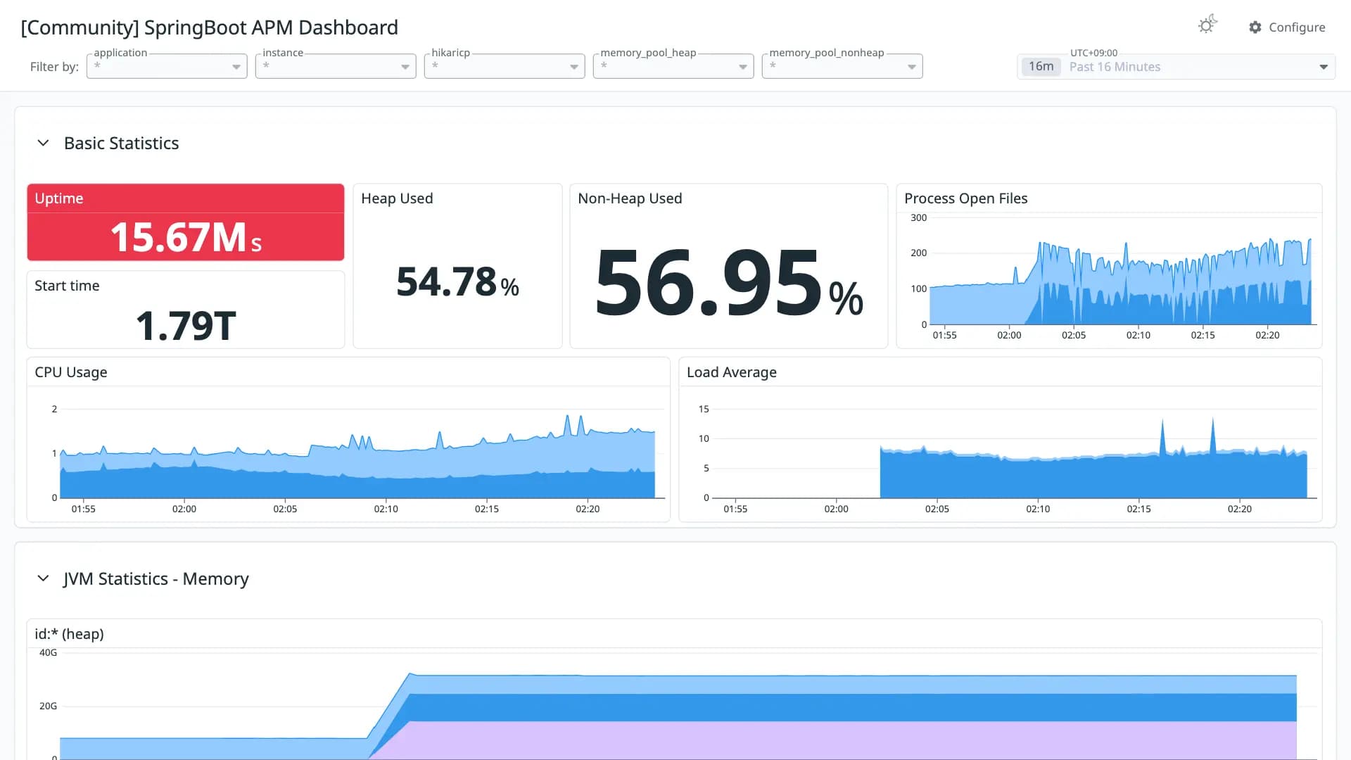 SpringBoot APM Dashboard