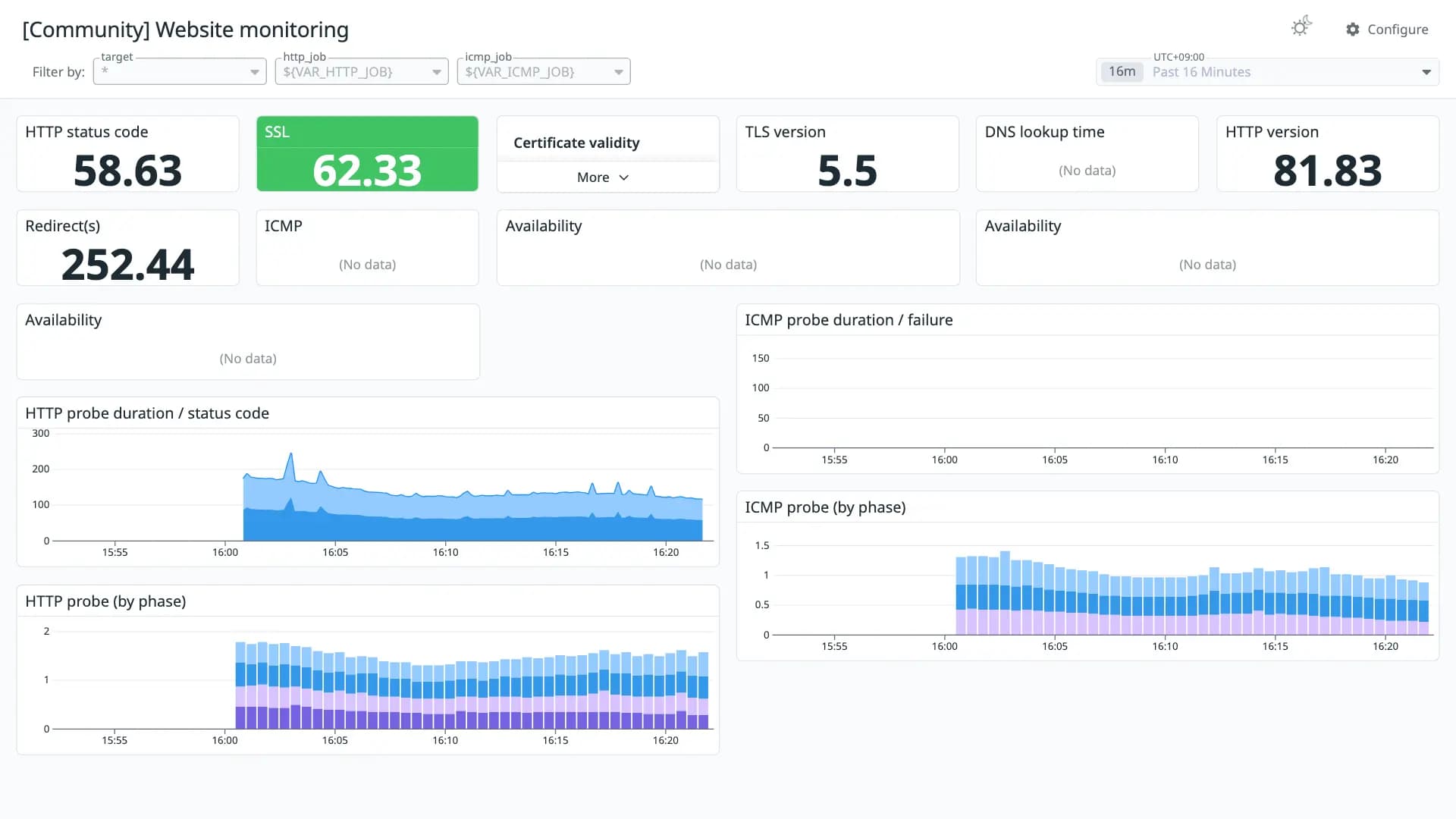 Website monitoring